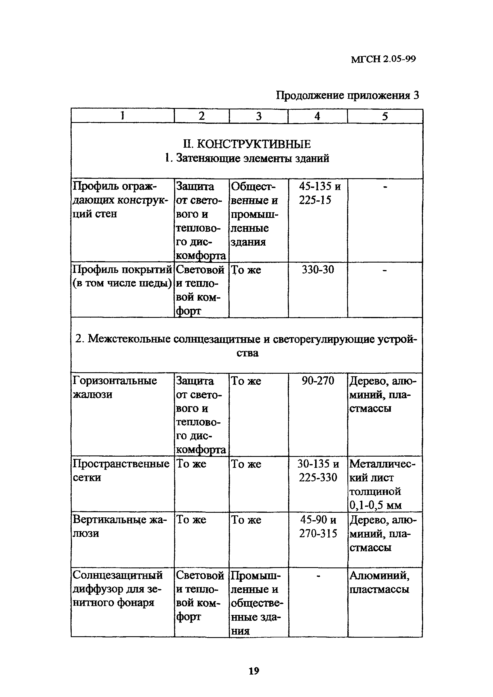 ТСН 23-303-99