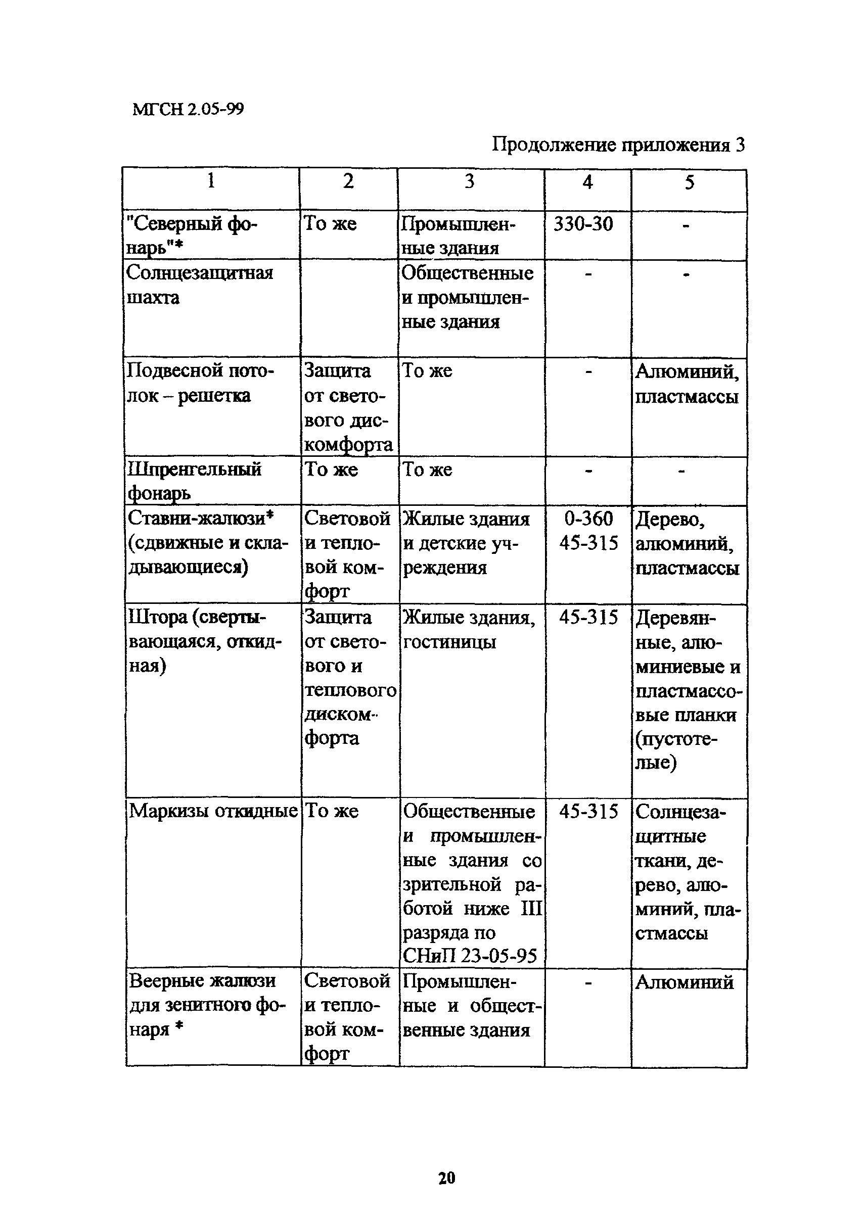 ТСН 23-303-99