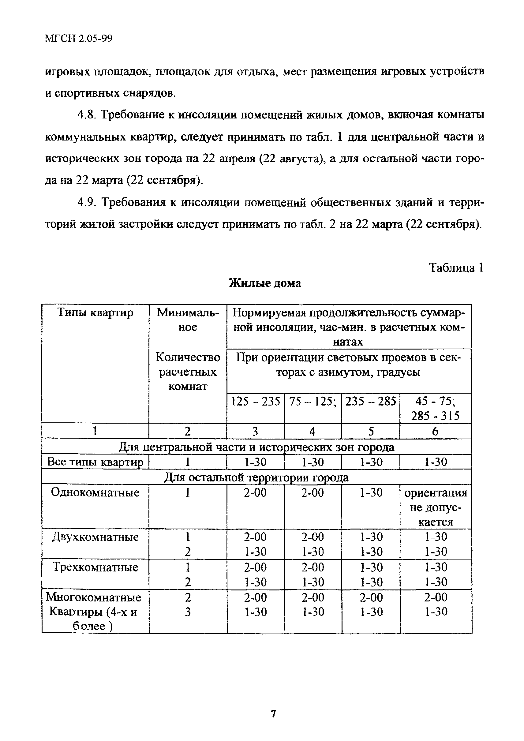 ТСН 23-303-99