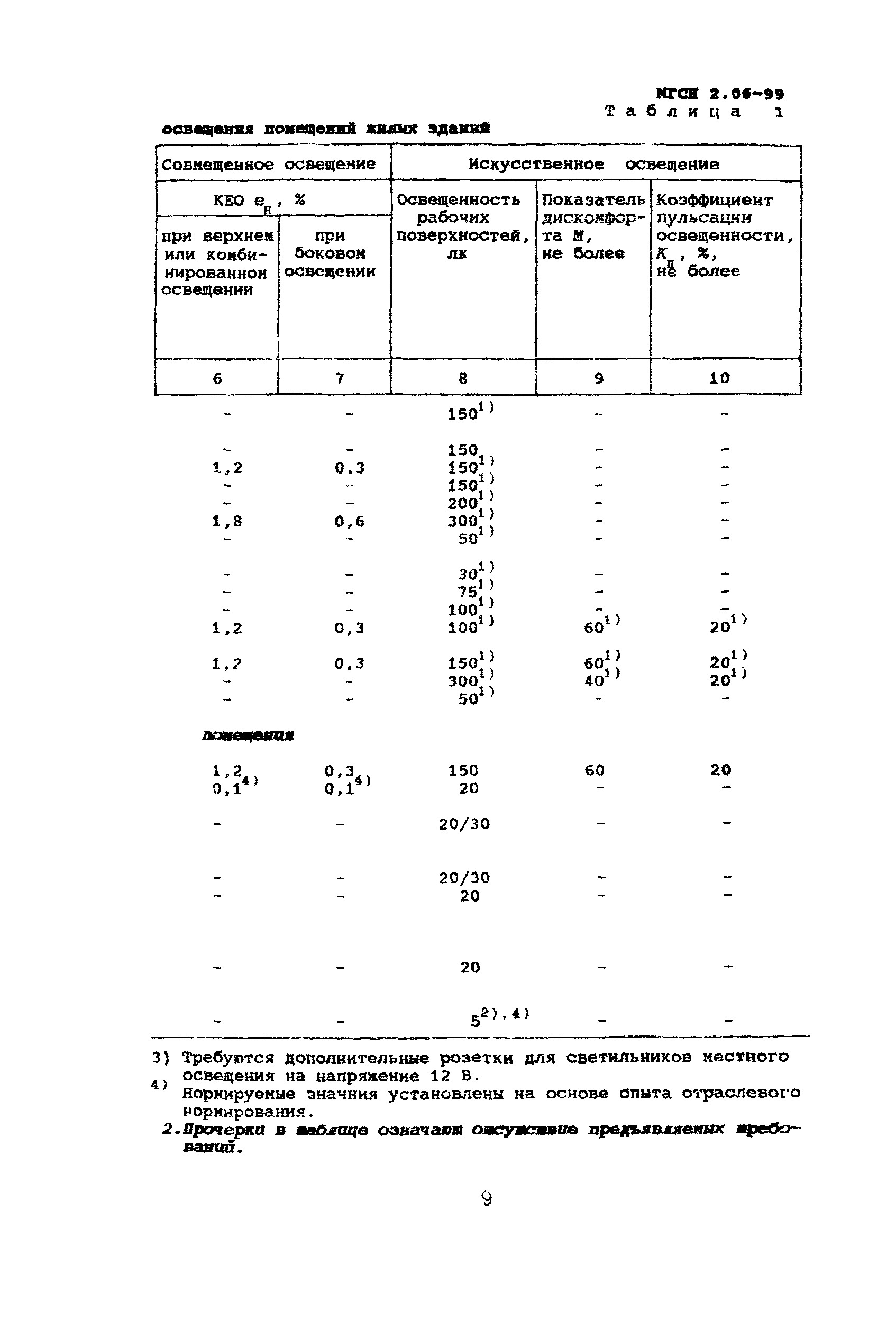 ТСН 23-302-99