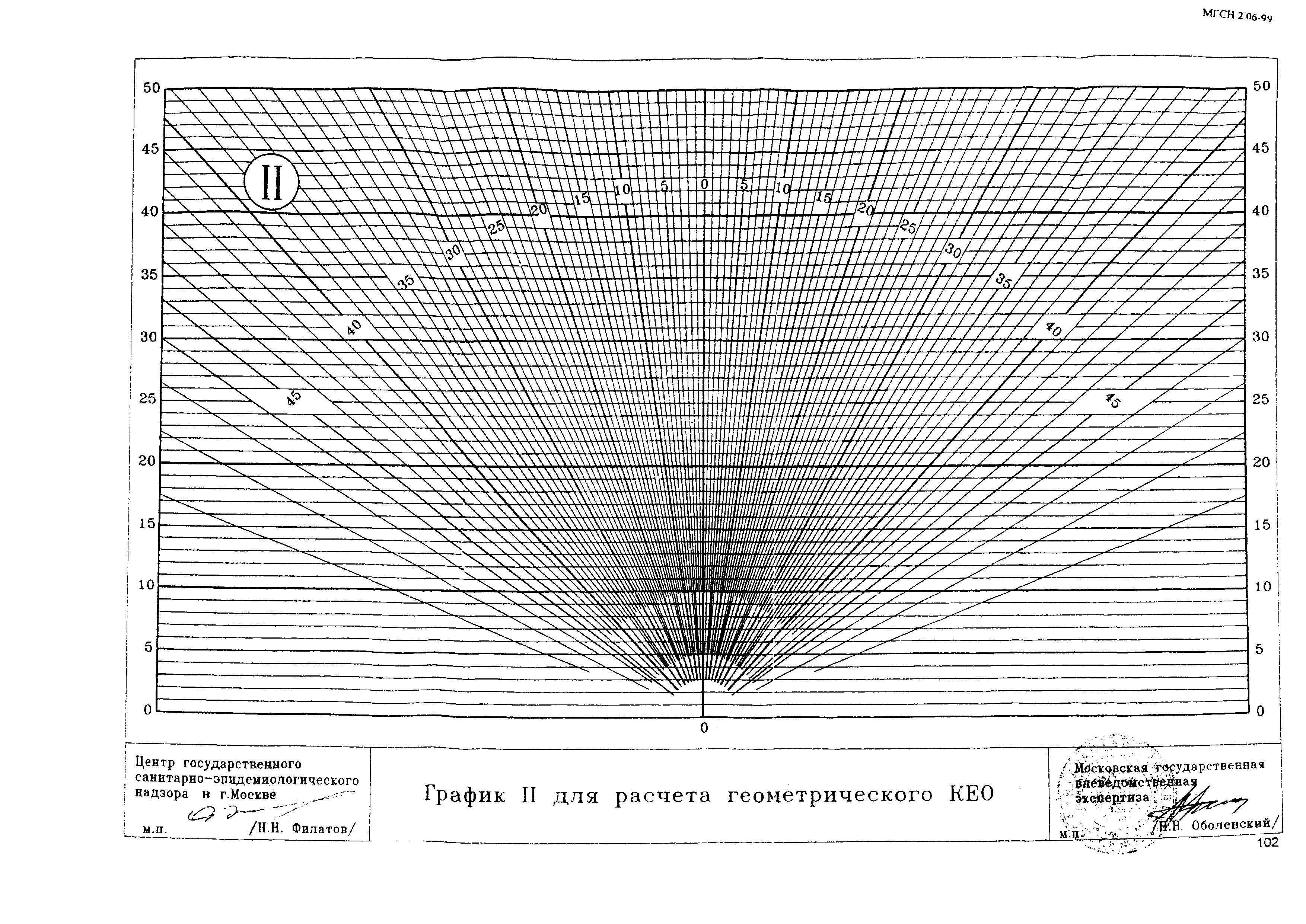 ТСН 23-302-99