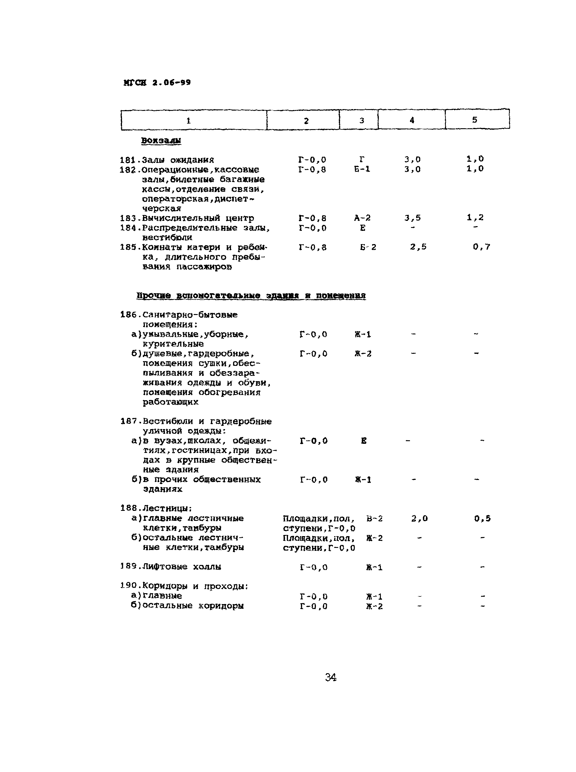 ТСН 23-302-99