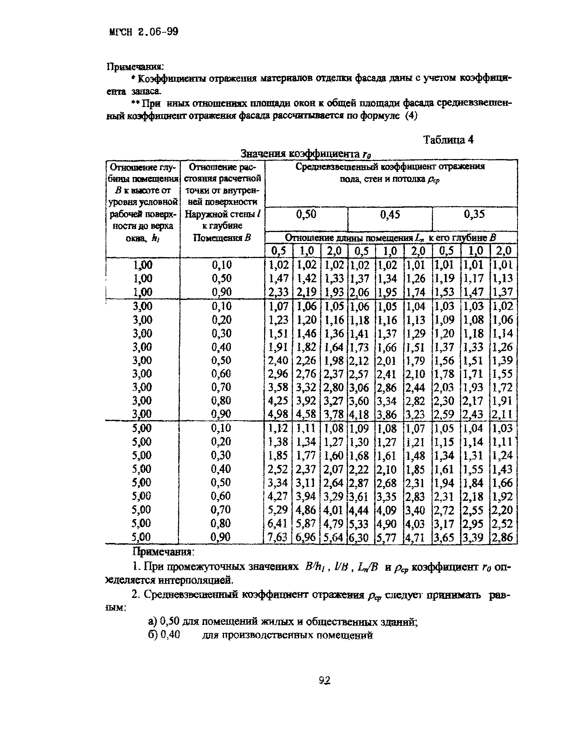 ТСН 23-302-99