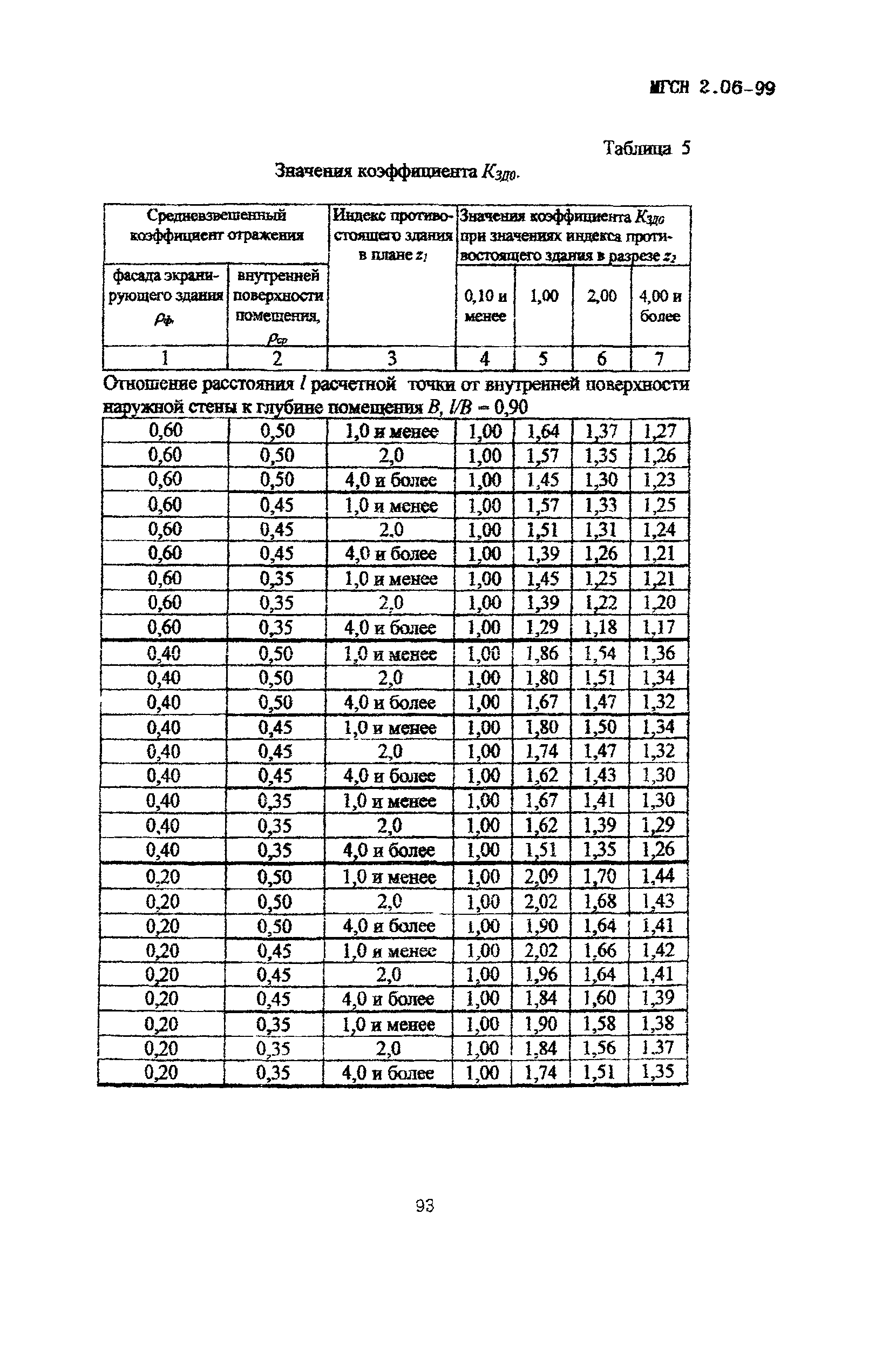 ТСН 23-302-99