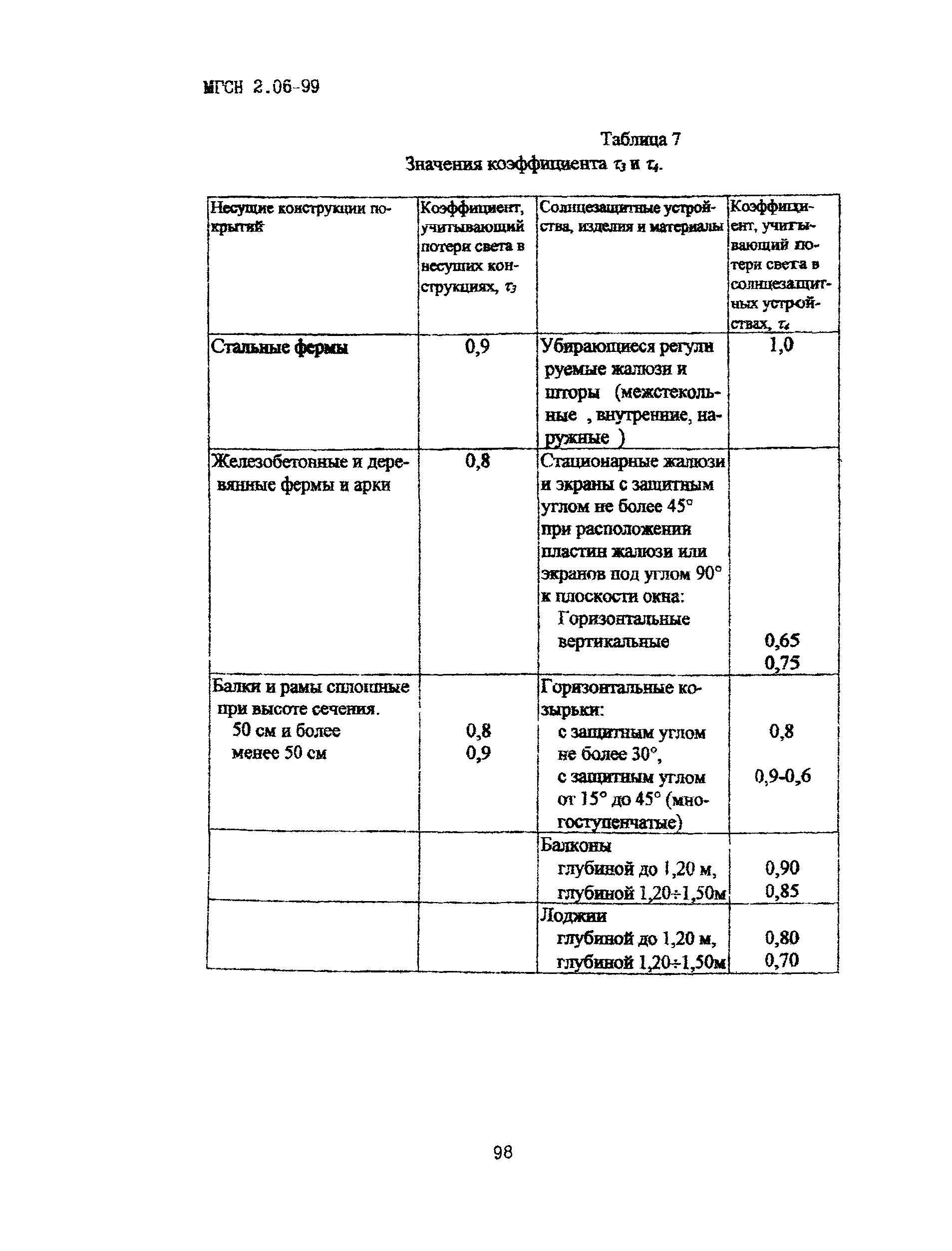 ТСН 23-302-99