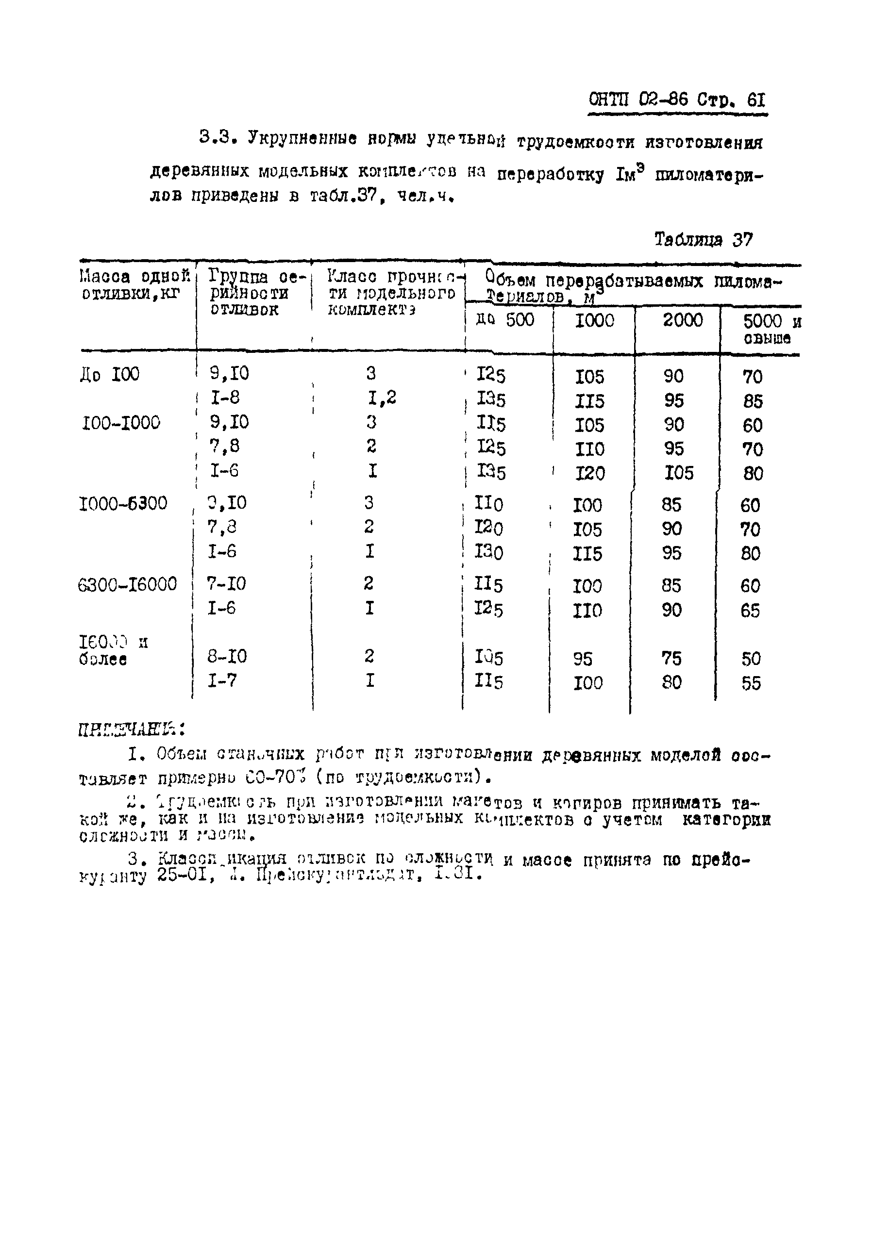 ОНТП 02-86