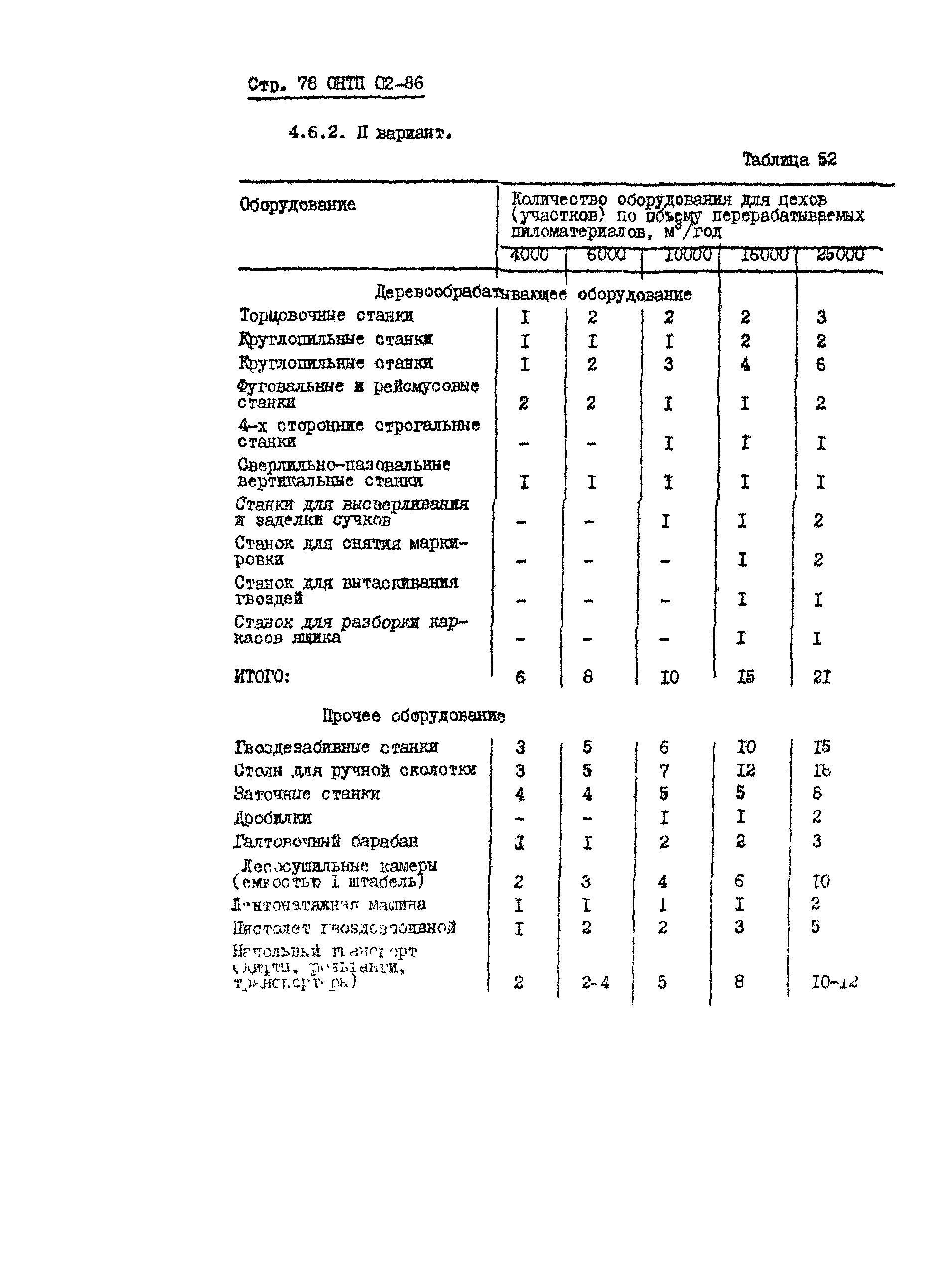 ОНТП 02-86