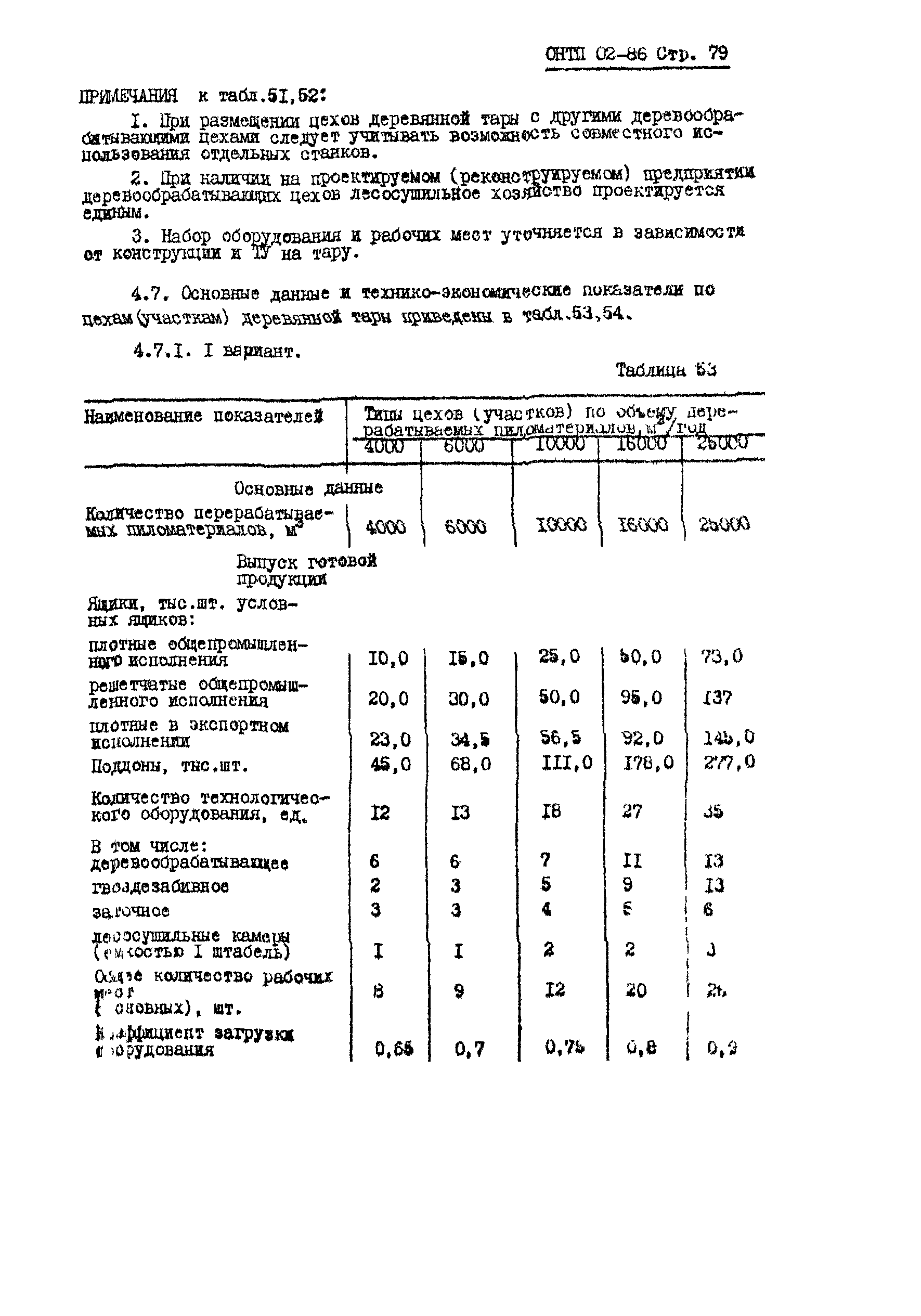 ОНТП 02-86