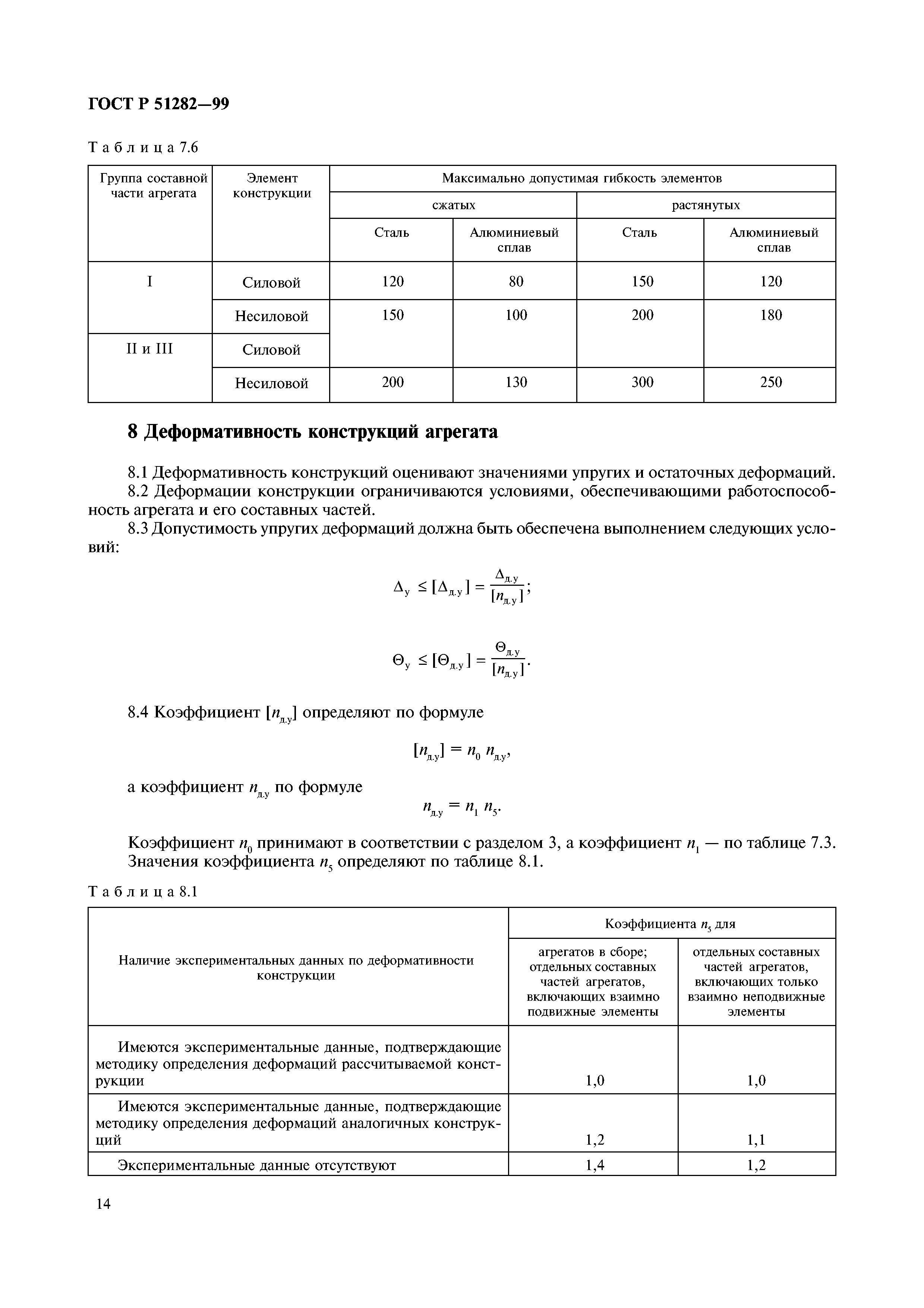 ГОСТ Р 51282-99