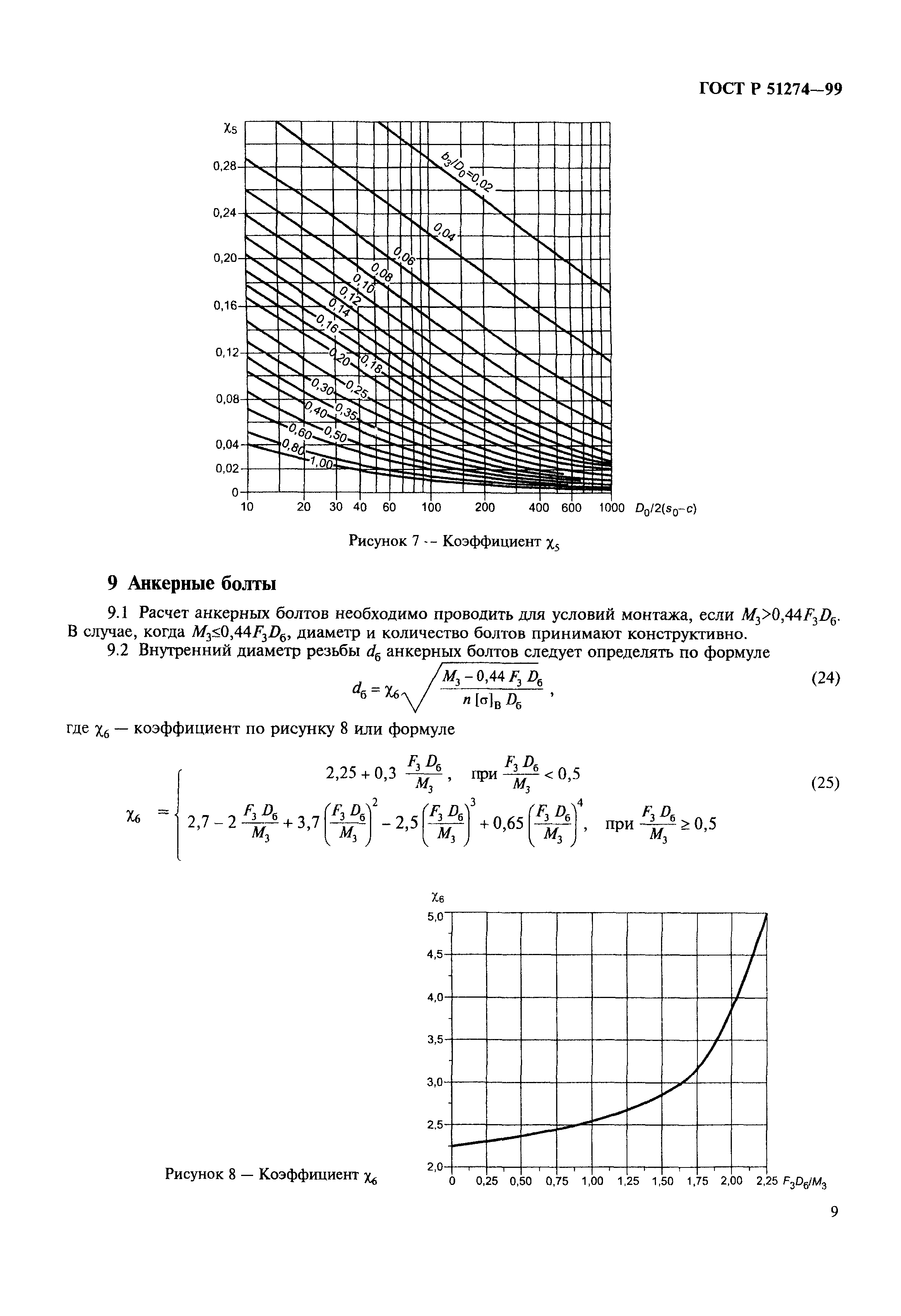 ГОСТ Р 51274-99