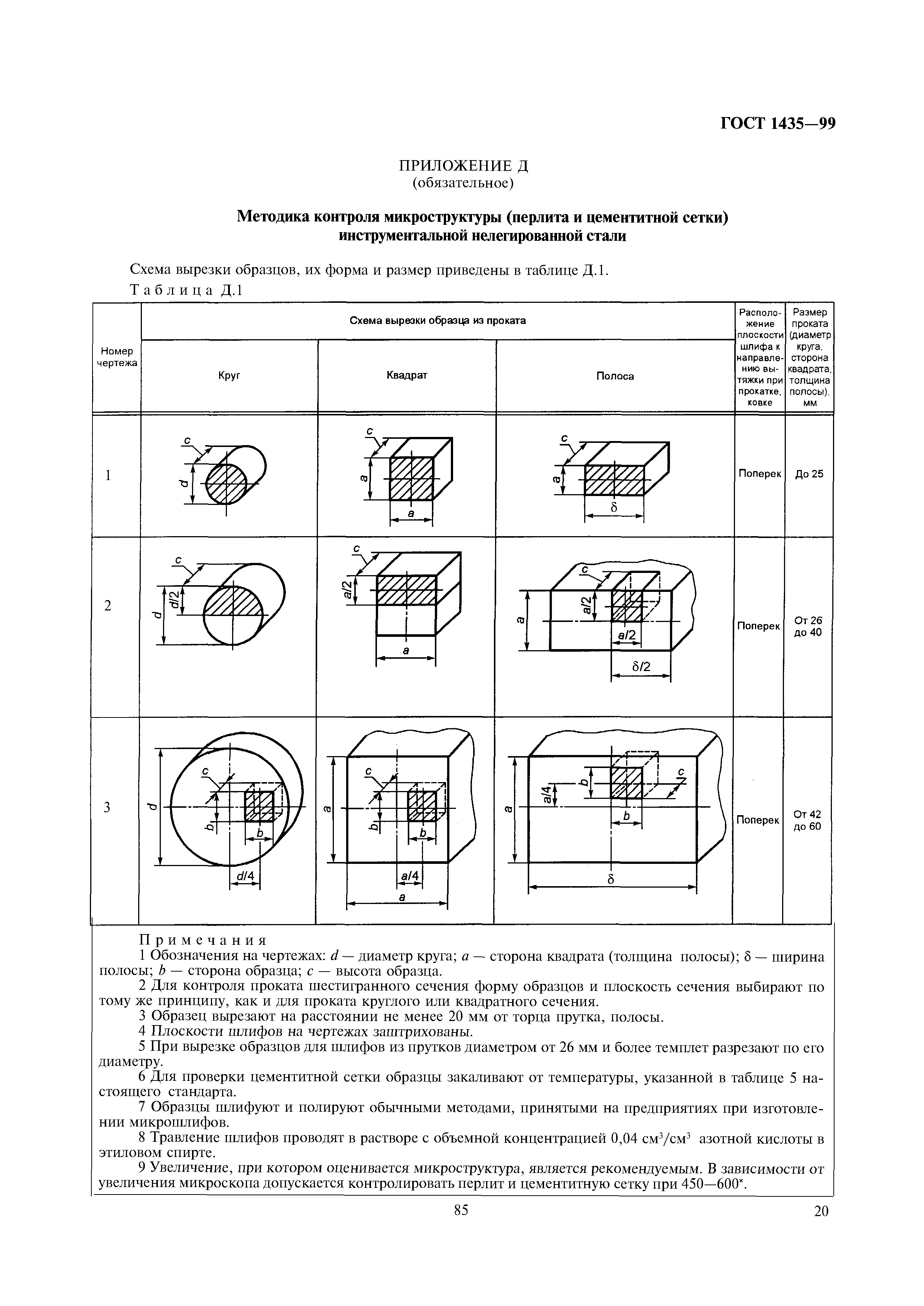 ГОСТ 1435-99