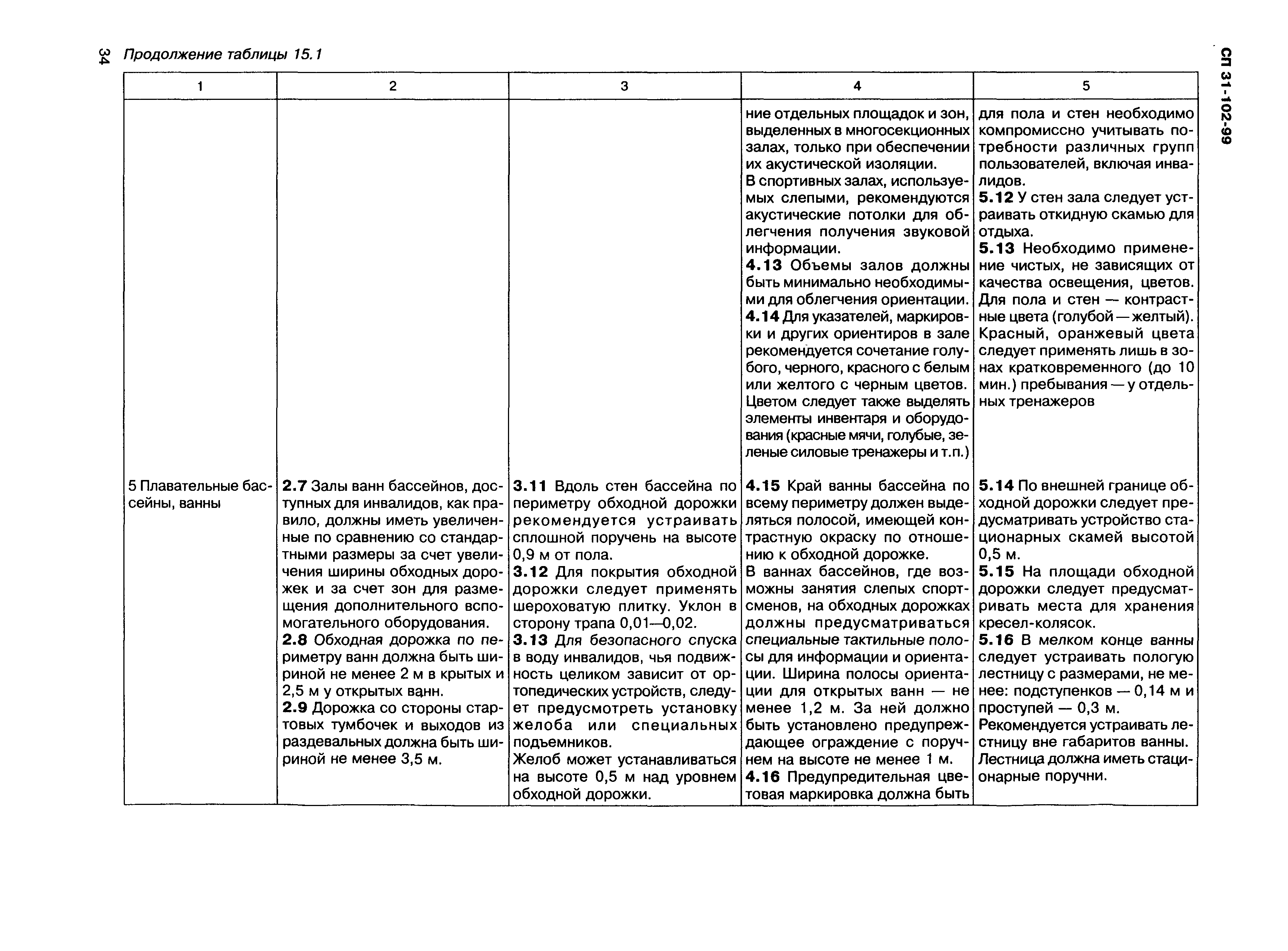 СП 31-102-99