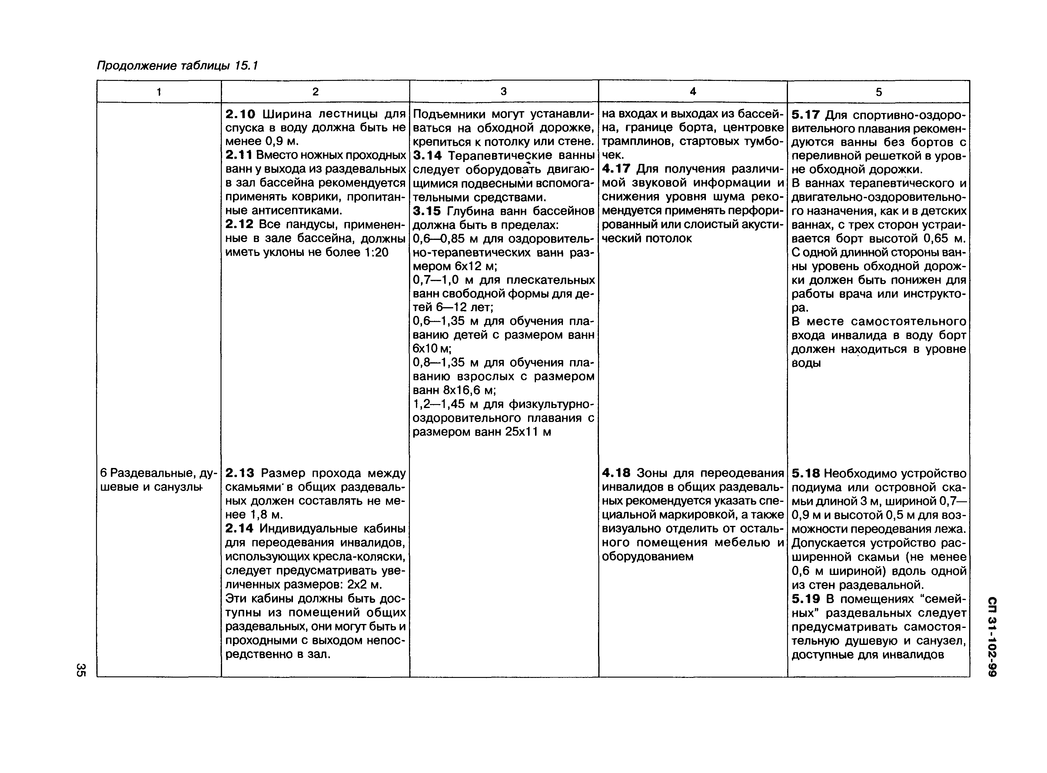 СП 31-102-99