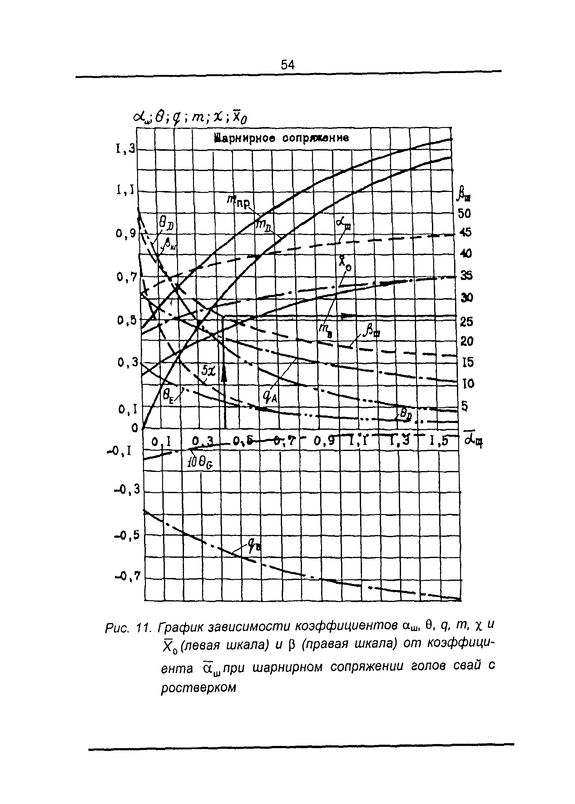 ТСН 22-301-98