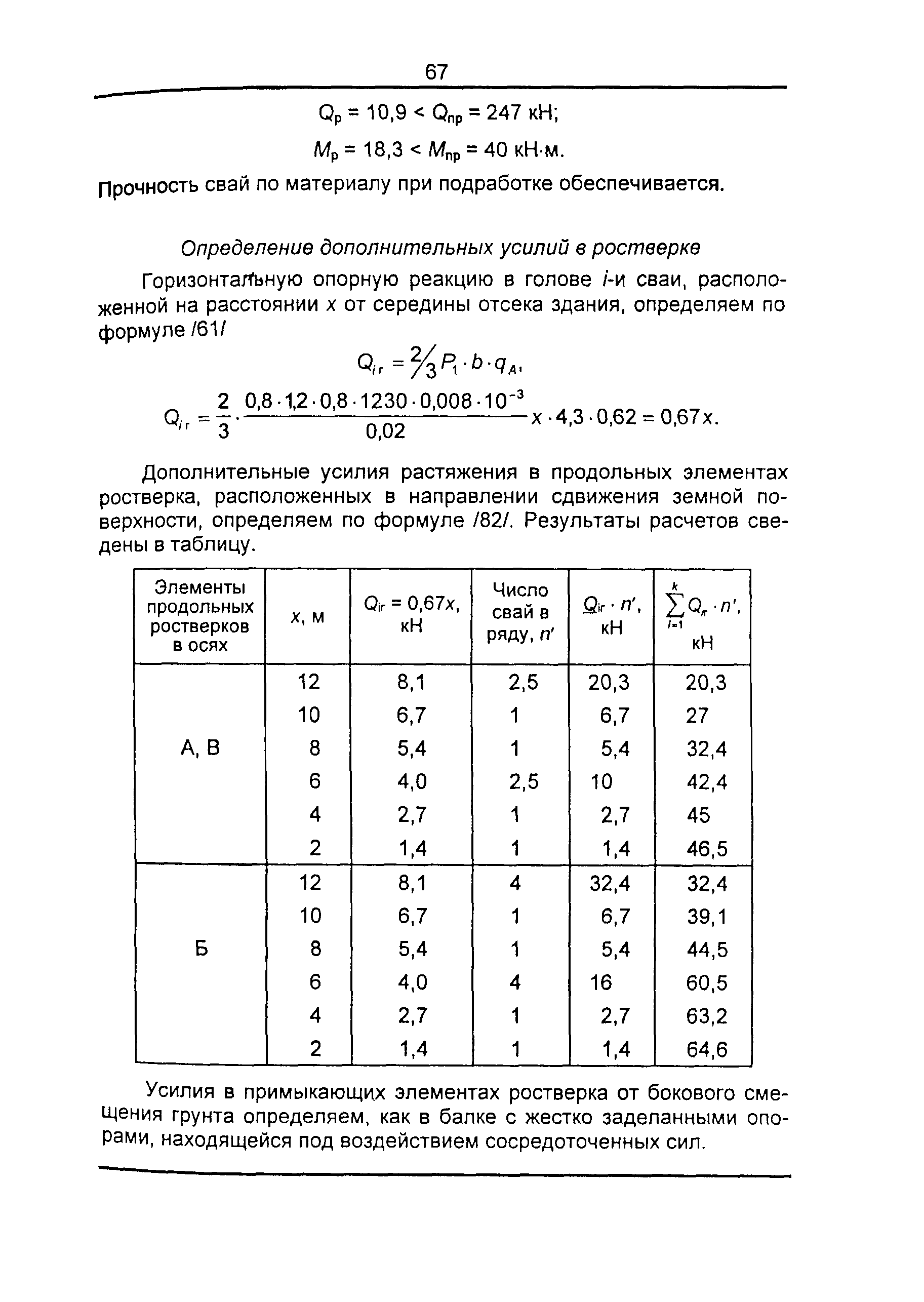 ТСН 22-301-98