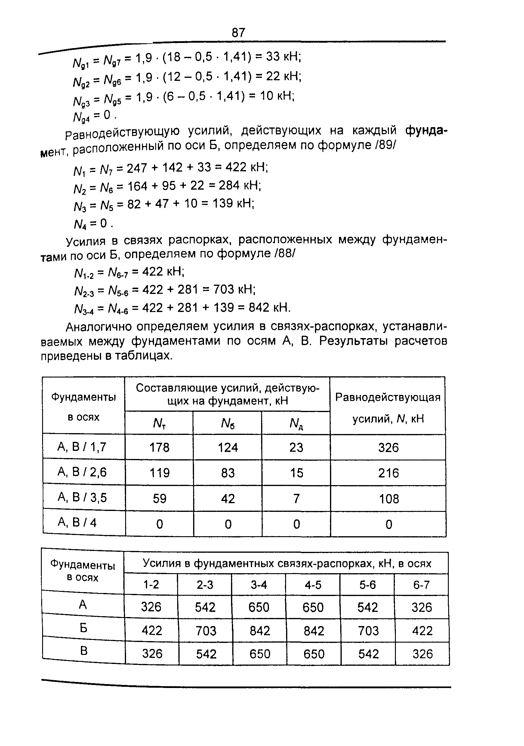 ТСН 22-301-98