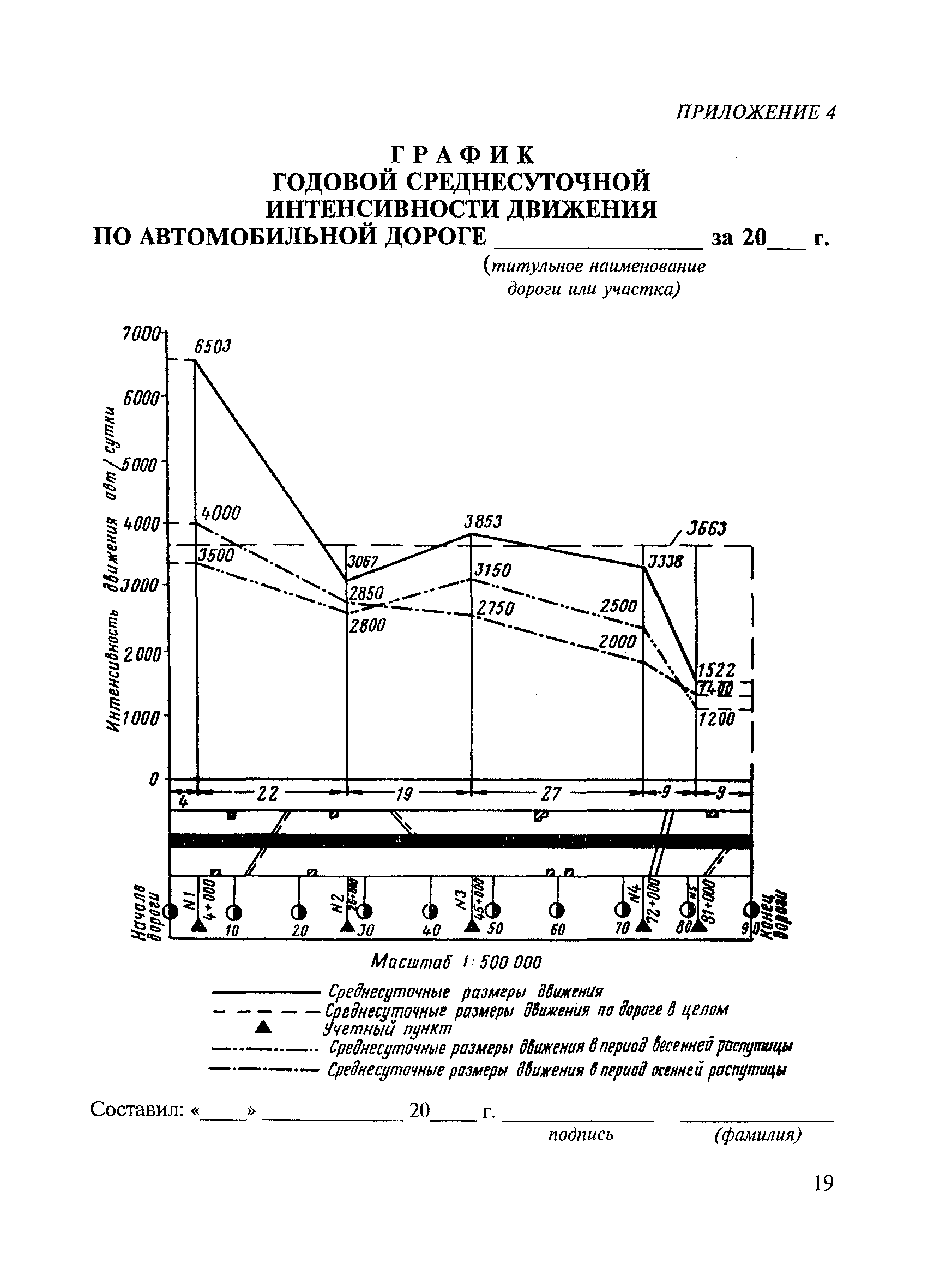 ВСН 45-68