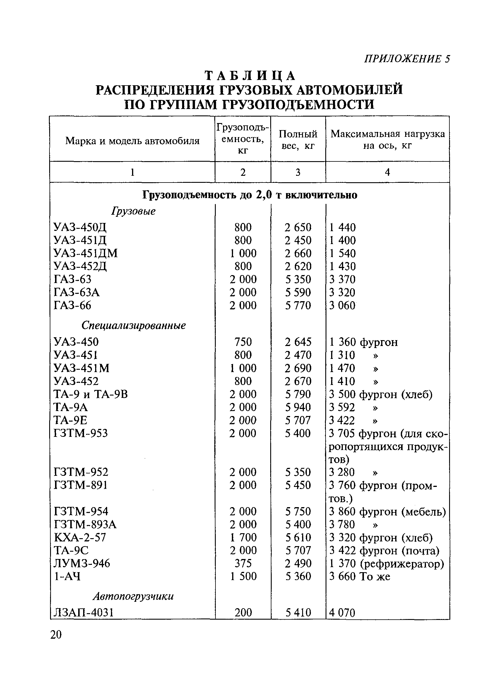 ВСН 45-68