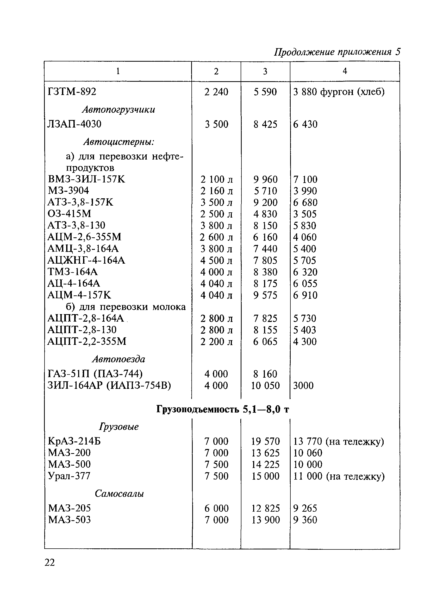 ВСН 45-68