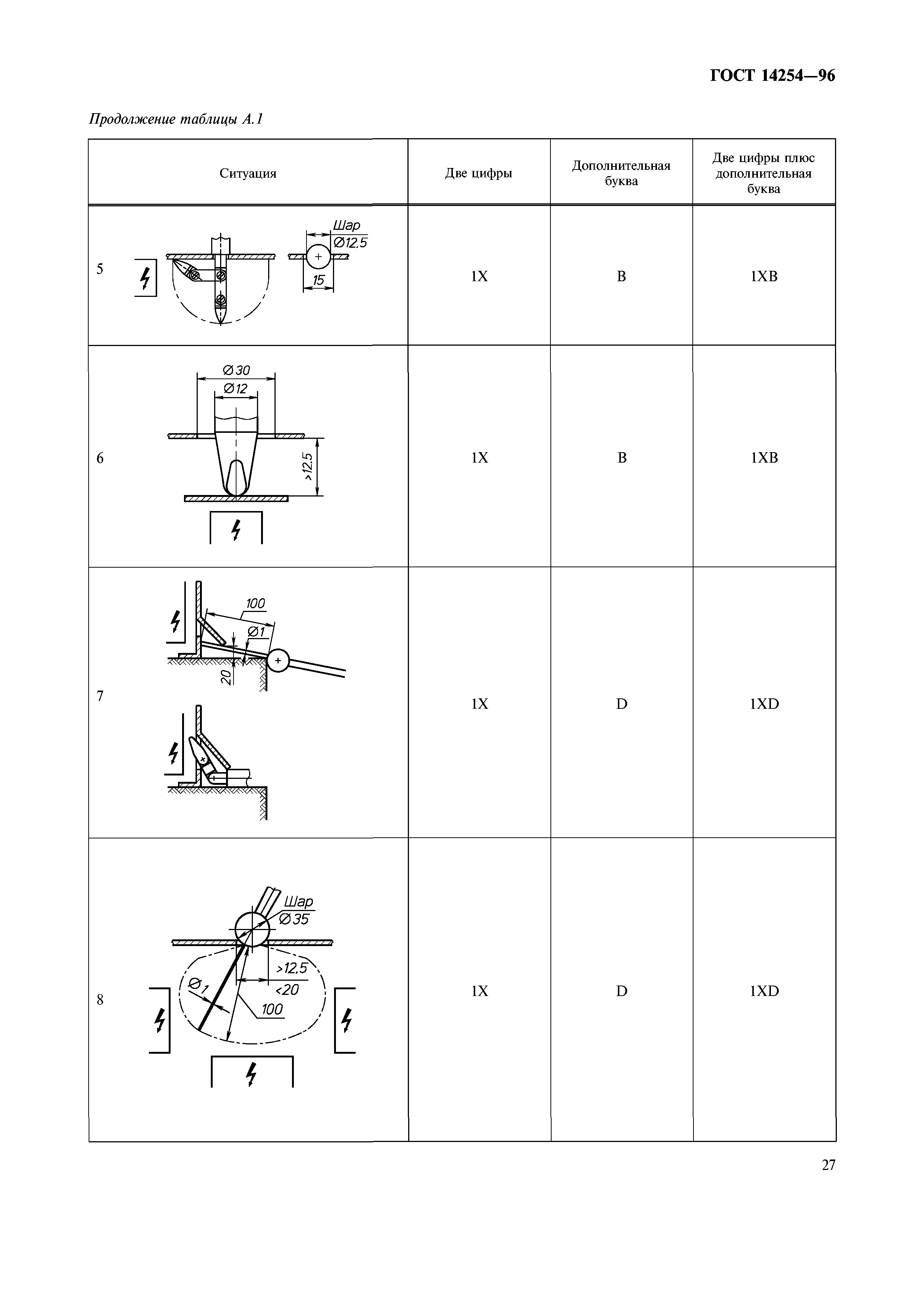 ГОСТ 14254-96