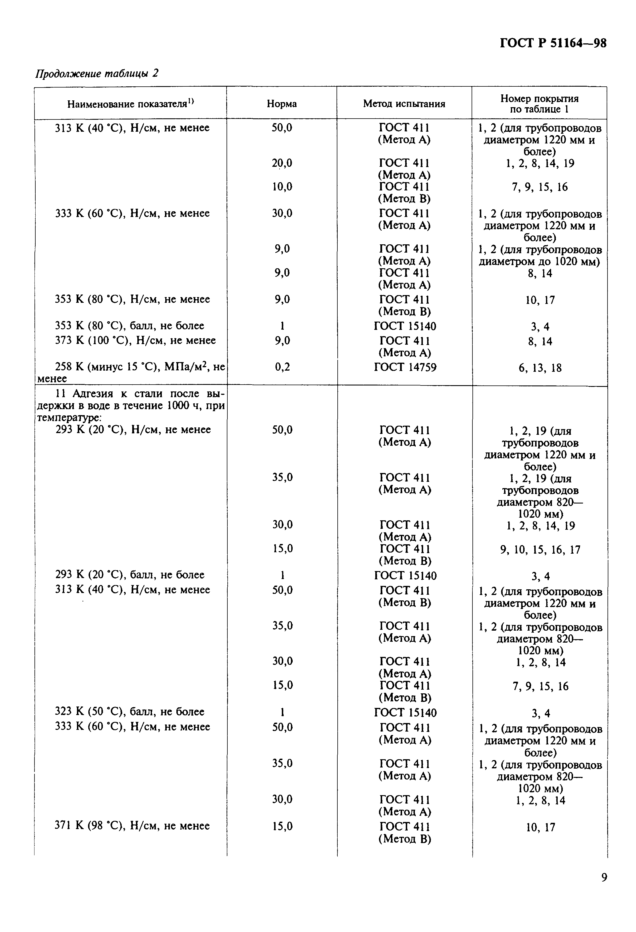 ГОСТ Р 51164-98