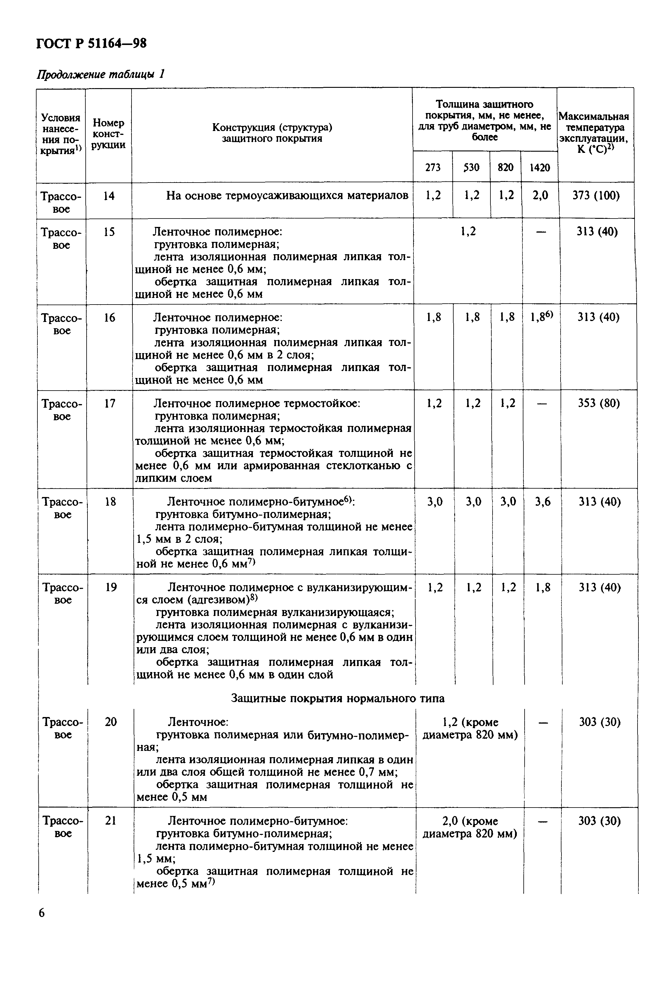 ГОСТ Р 51164-98