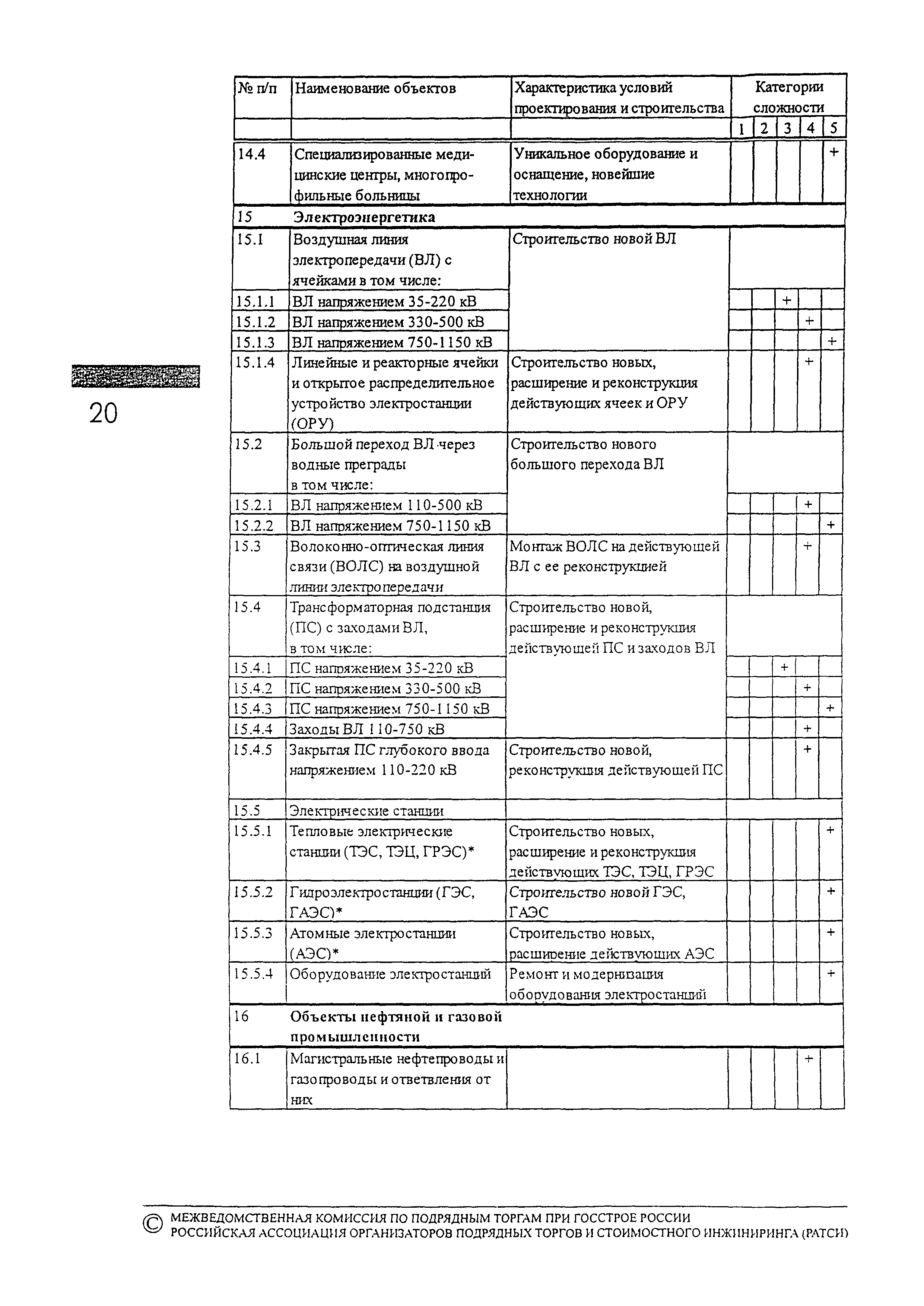 МДС 81-11.2000