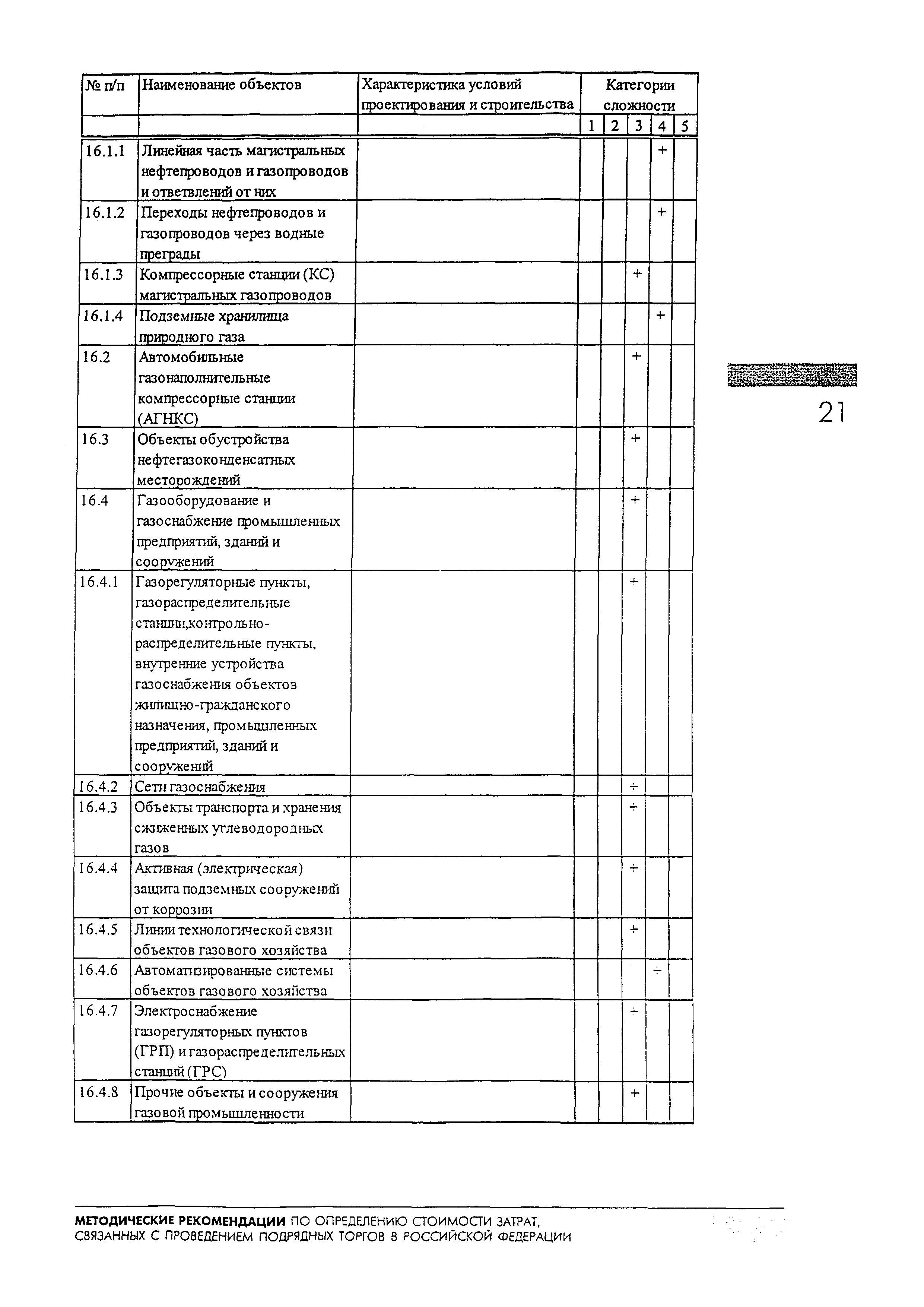 МДС 81-11.2000