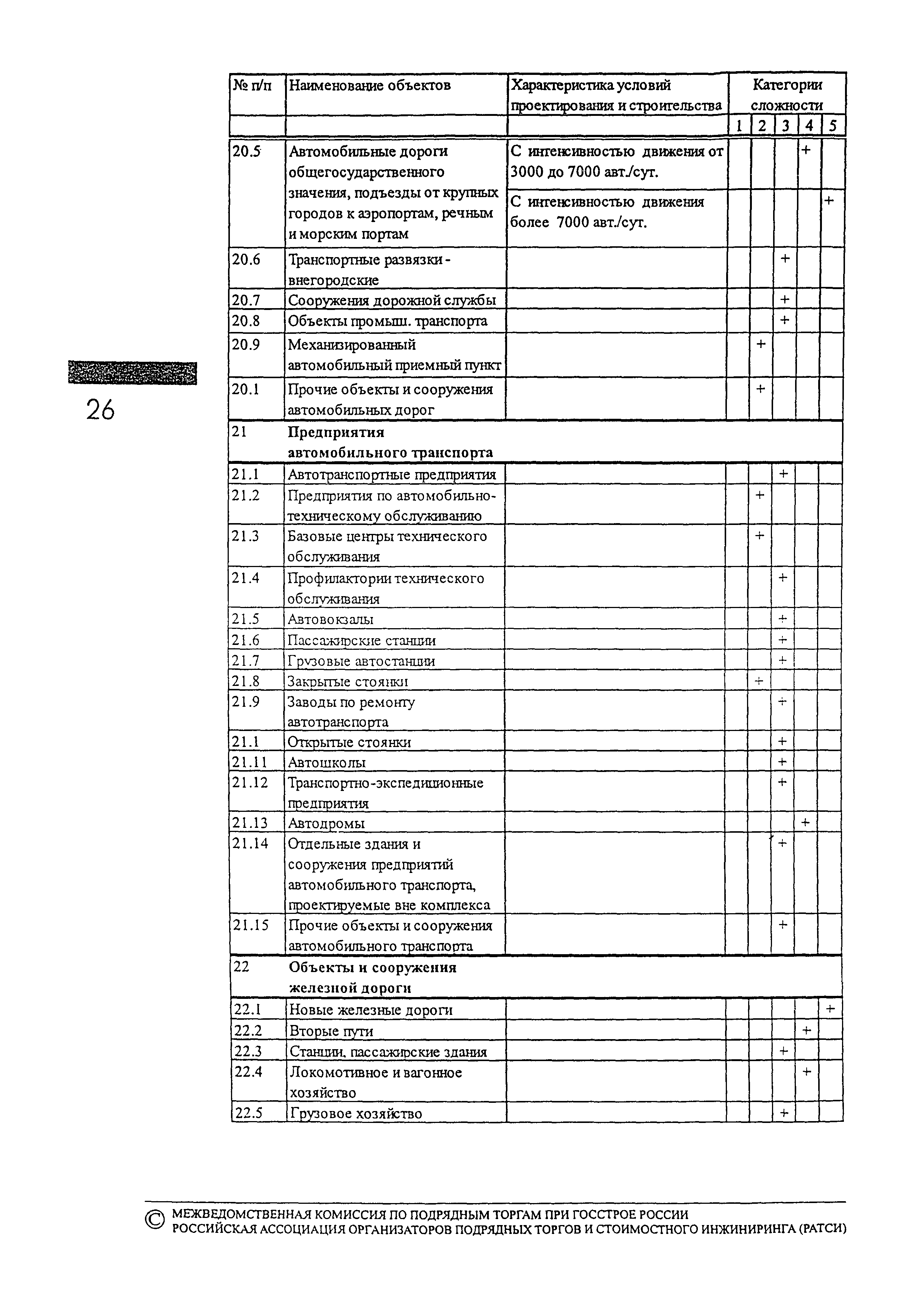 МДС 81-11.2000