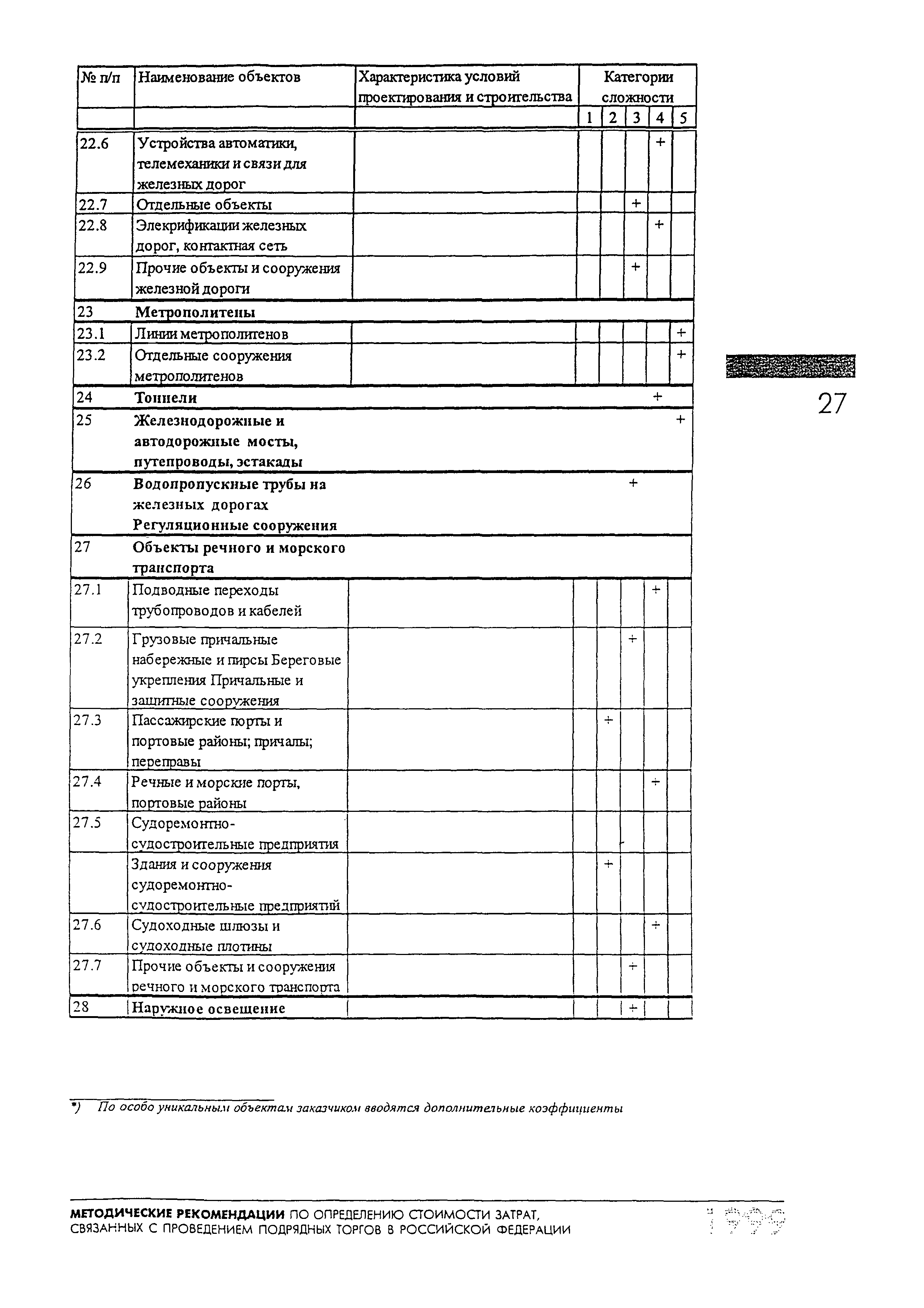 МДС 81-11.2000