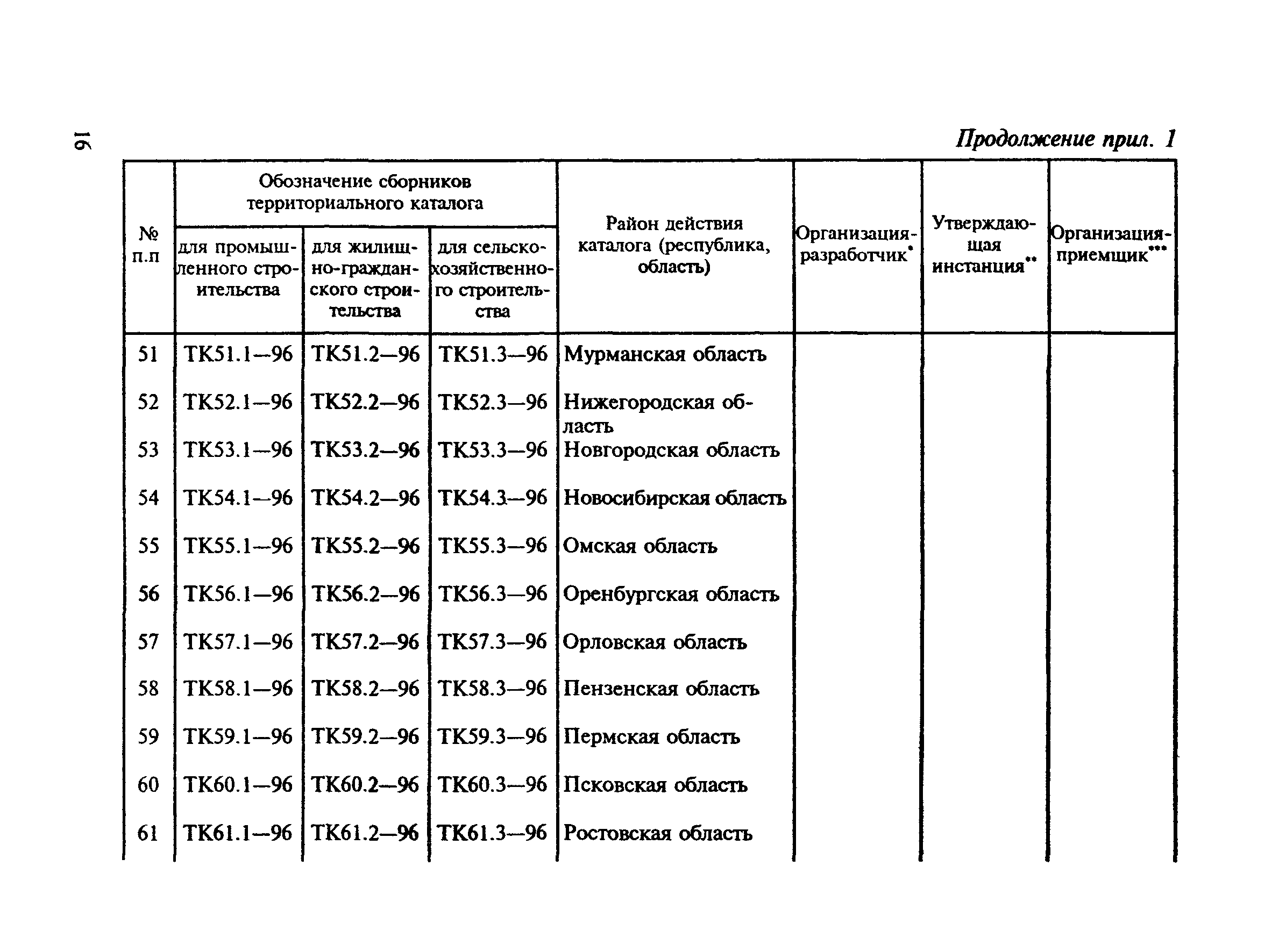 МДС 11-10.2000