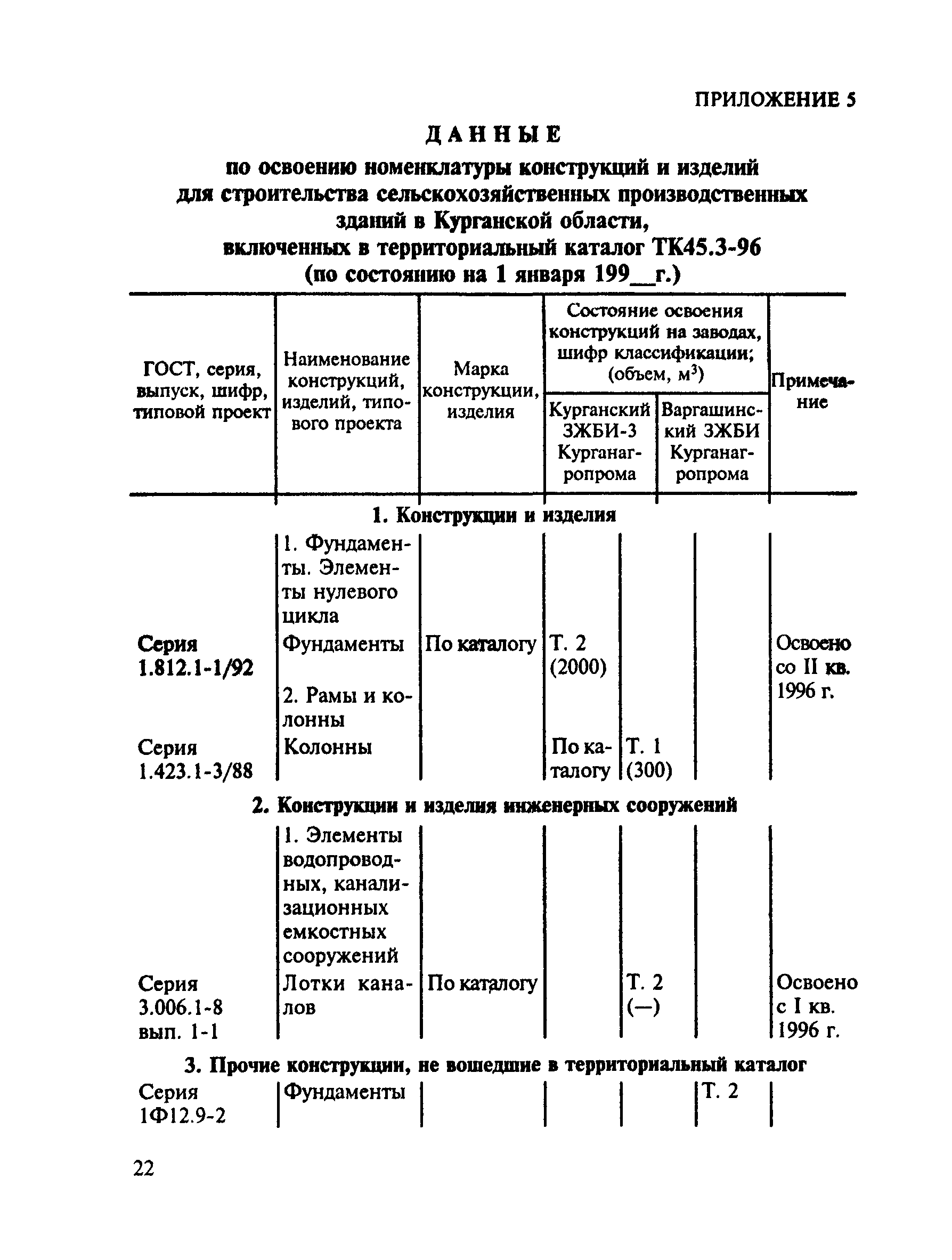 МДС 11-10.2000