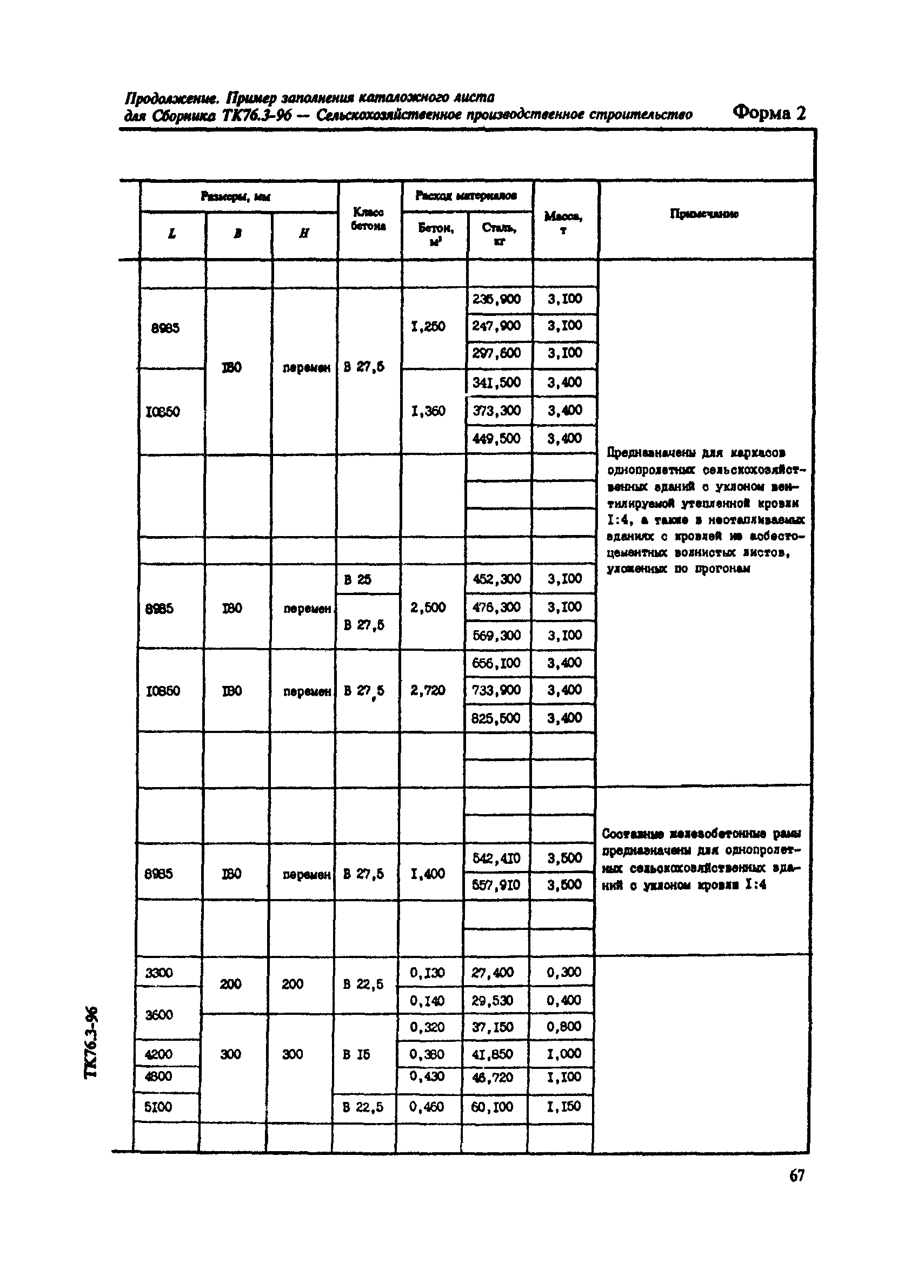 МДС 11-10.2000