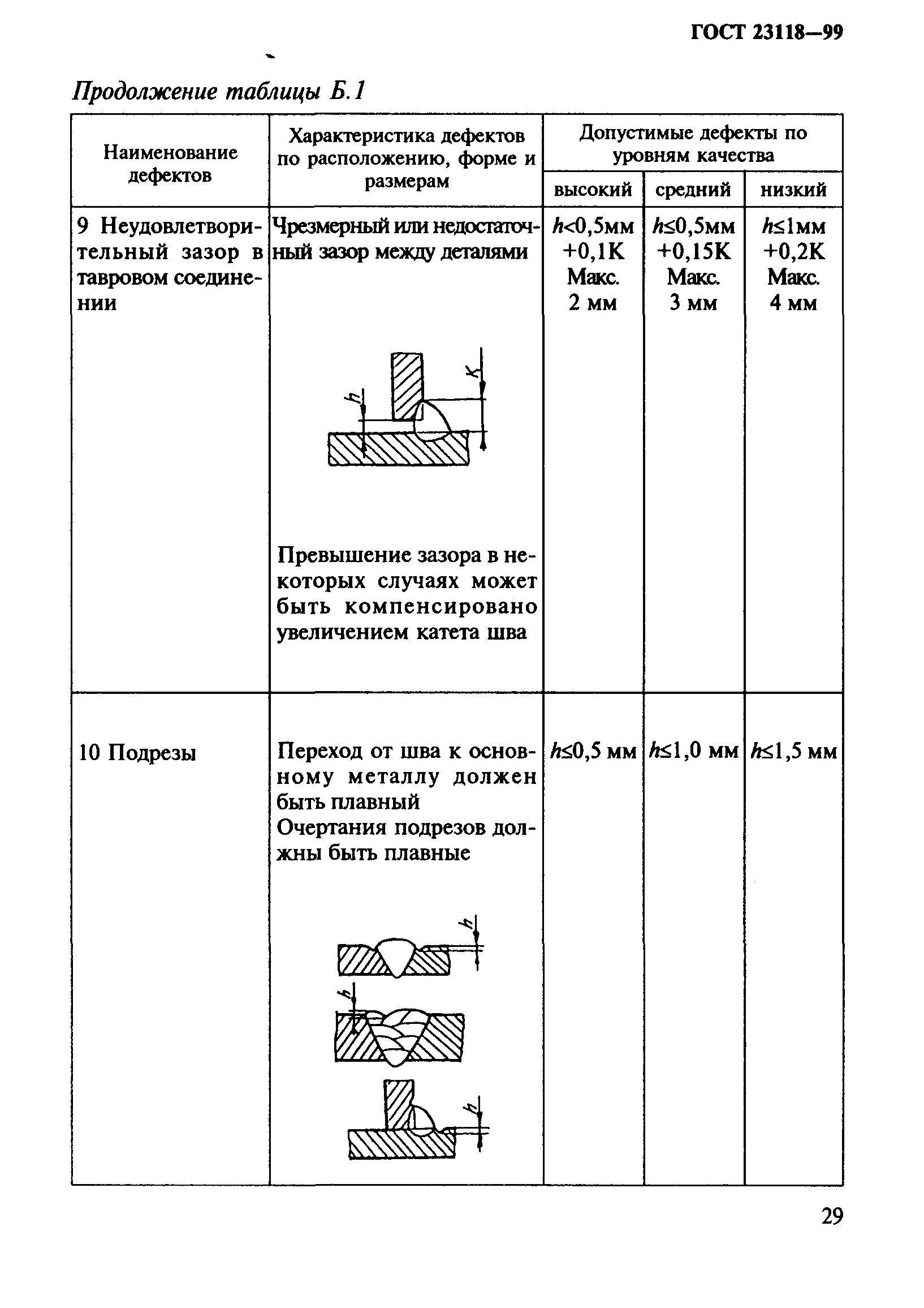 ГОСТ 23118-99