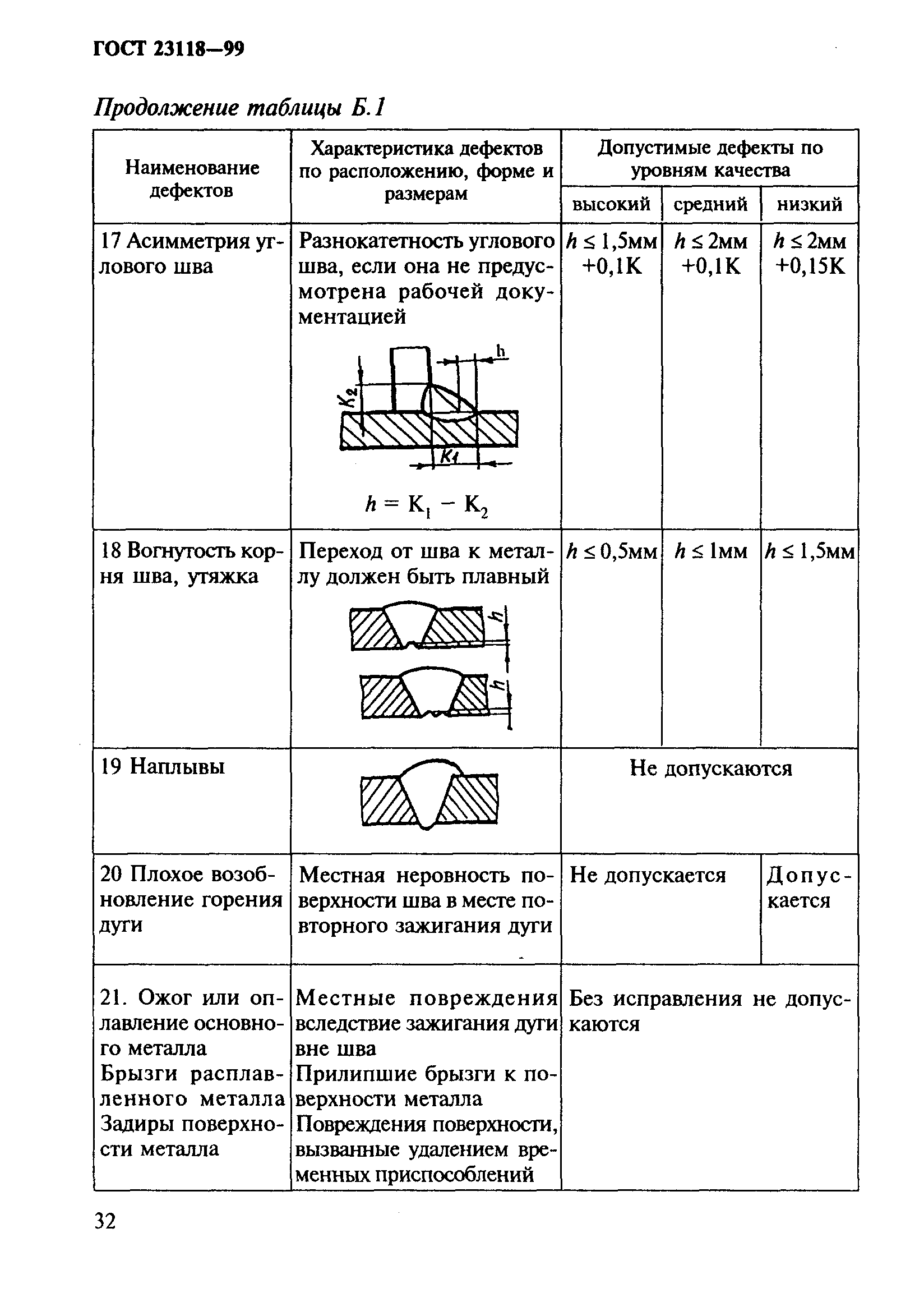 ГОСТ 23118-99