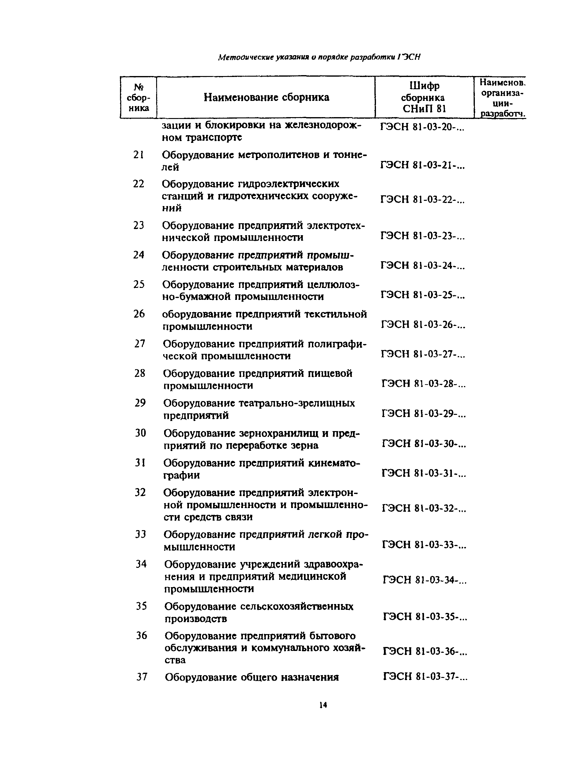 МДС 81-19.2000