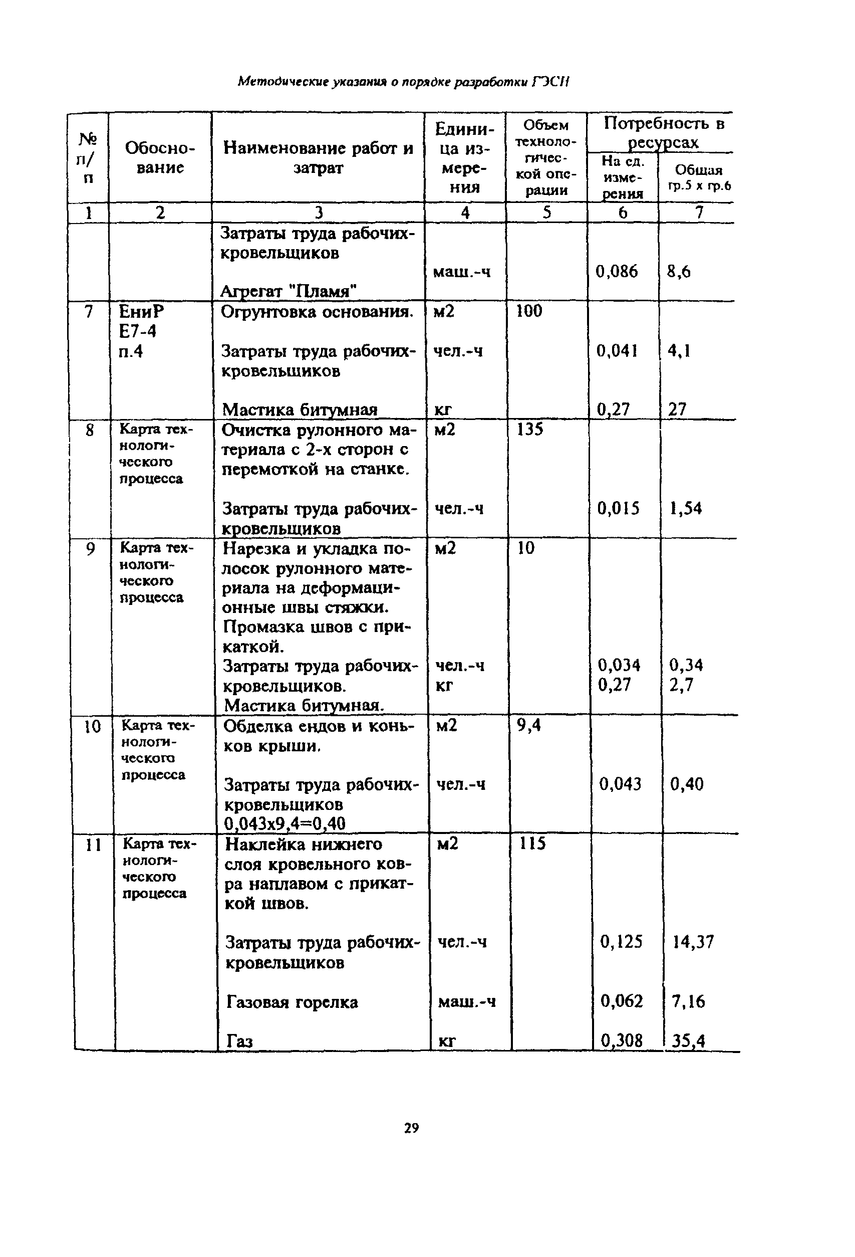 МДС 81-19.2000