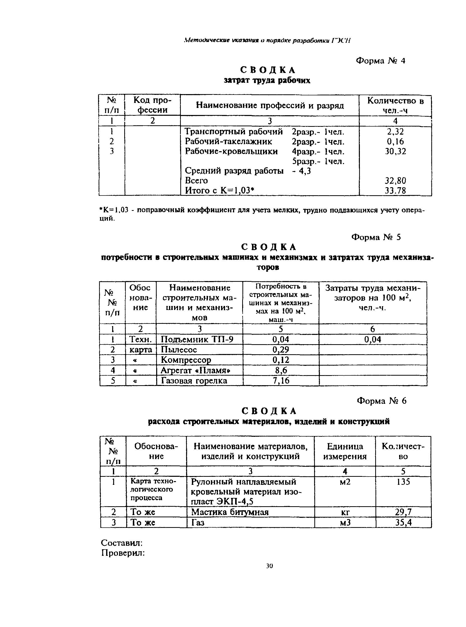 МДС 81-19.2000