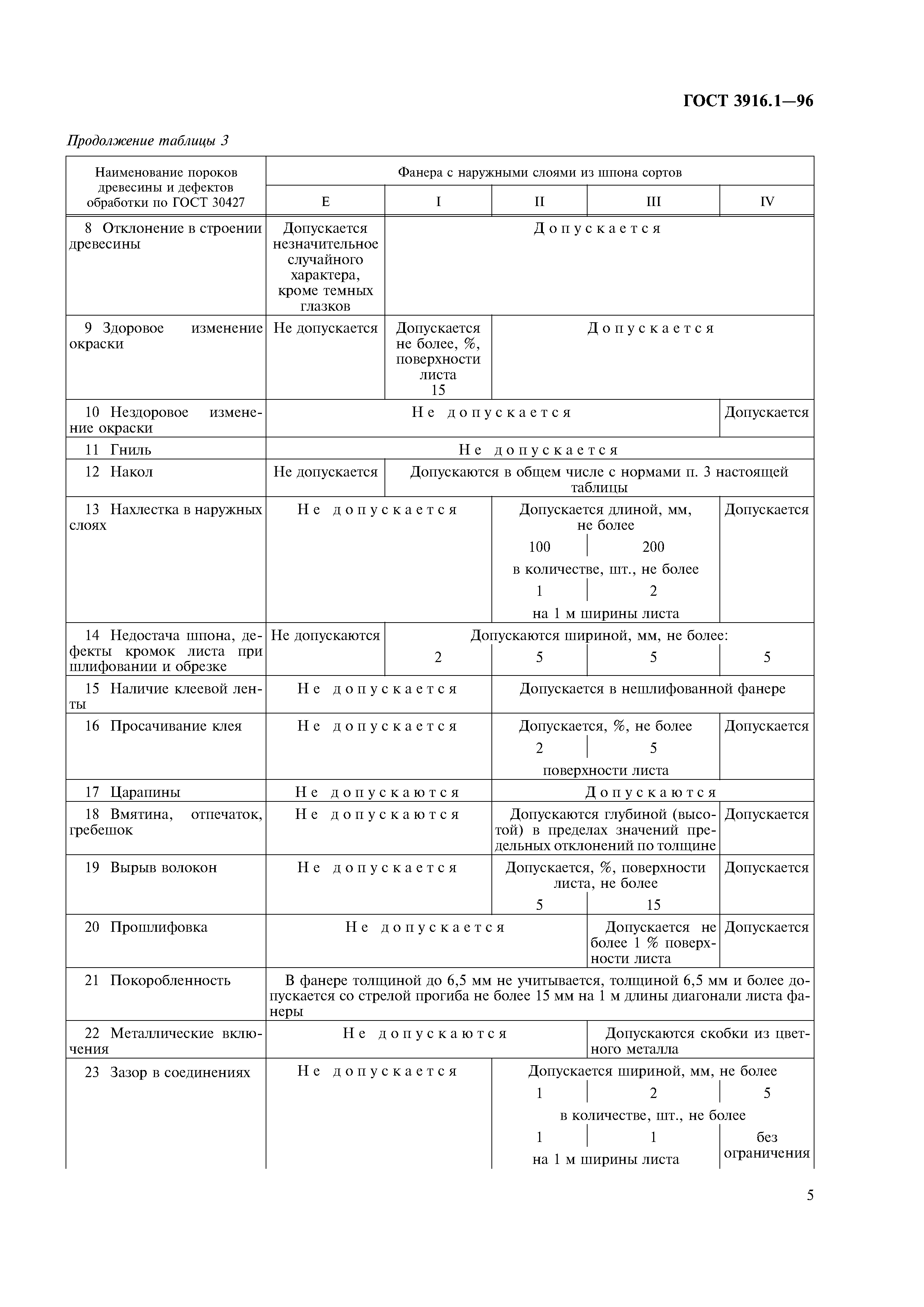 ГОСТ 3916.1-96