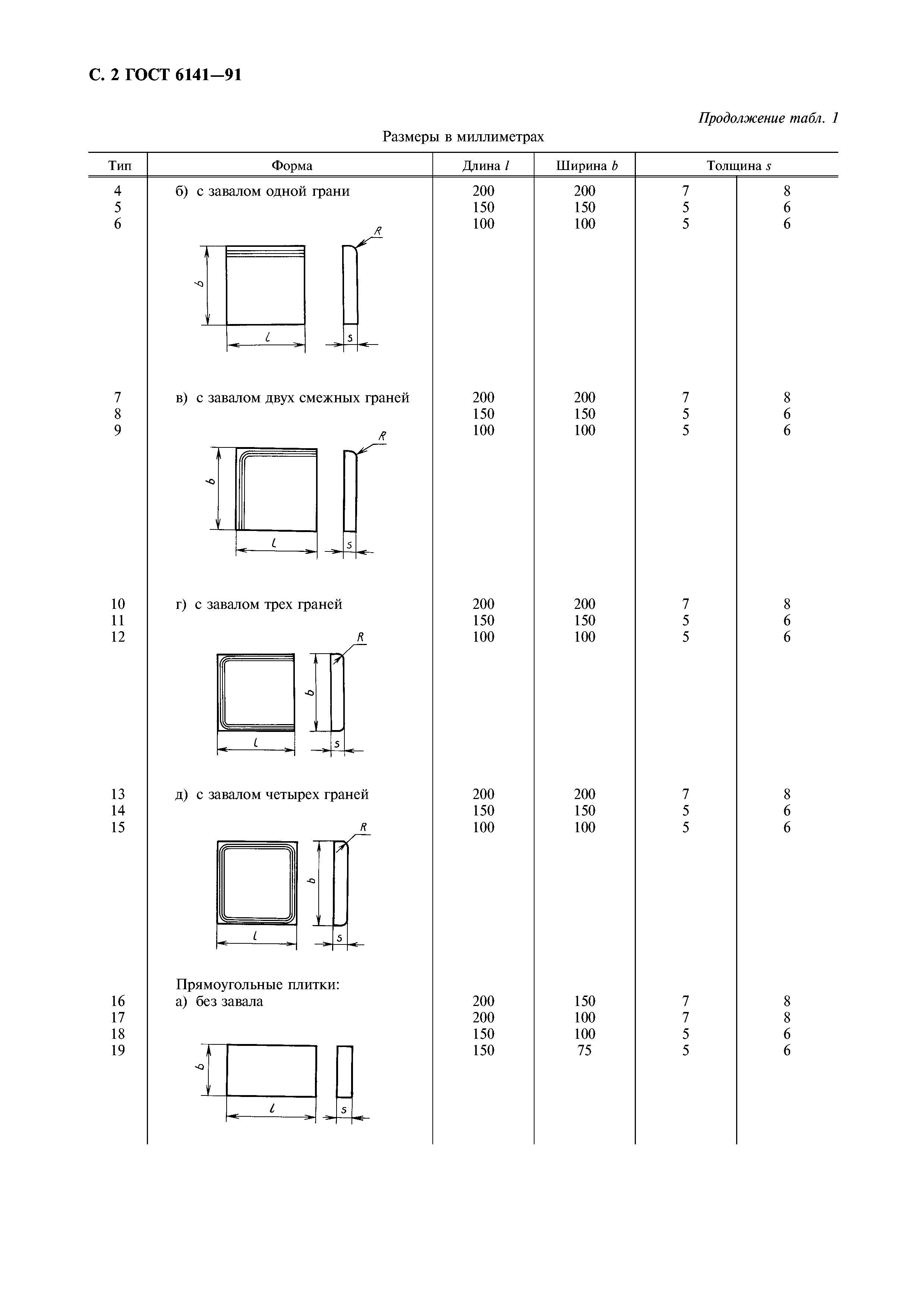 ГОСТ 6141-91