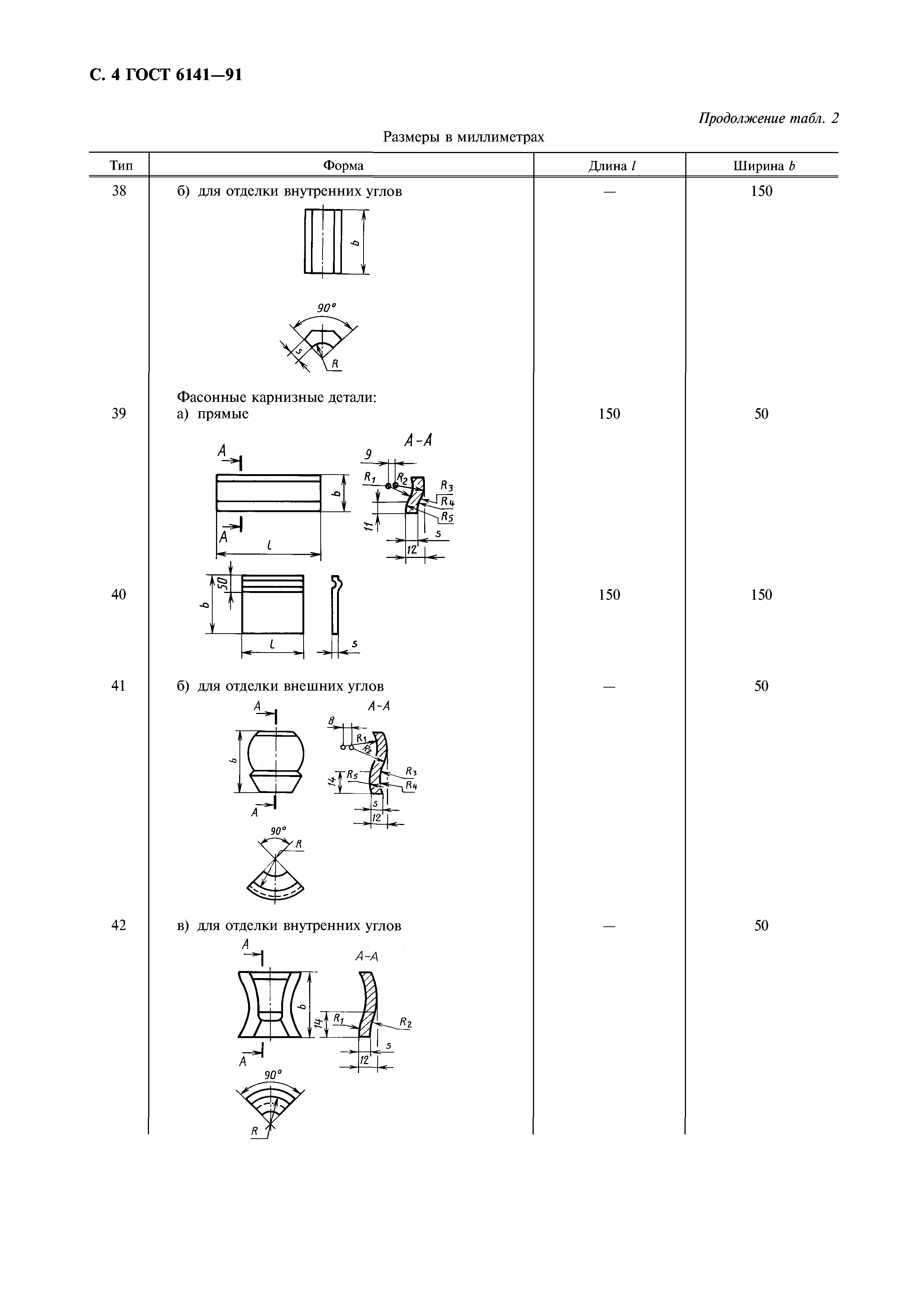 ГОСТ 6141-91