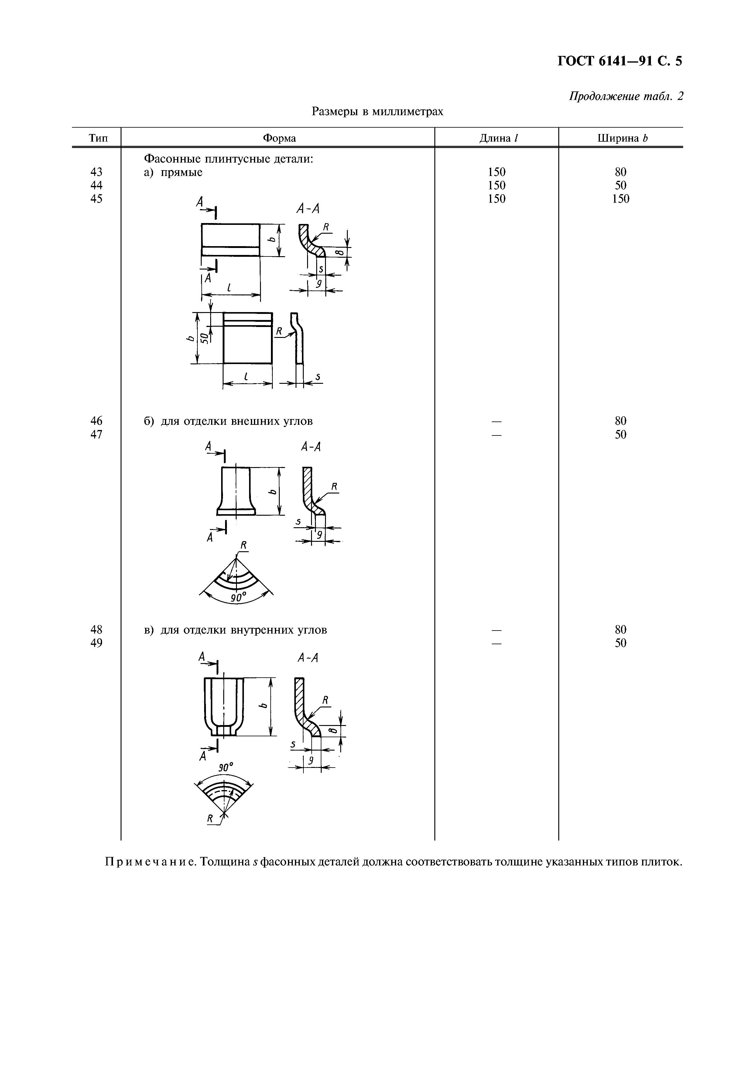 ГОСТ 6141-91