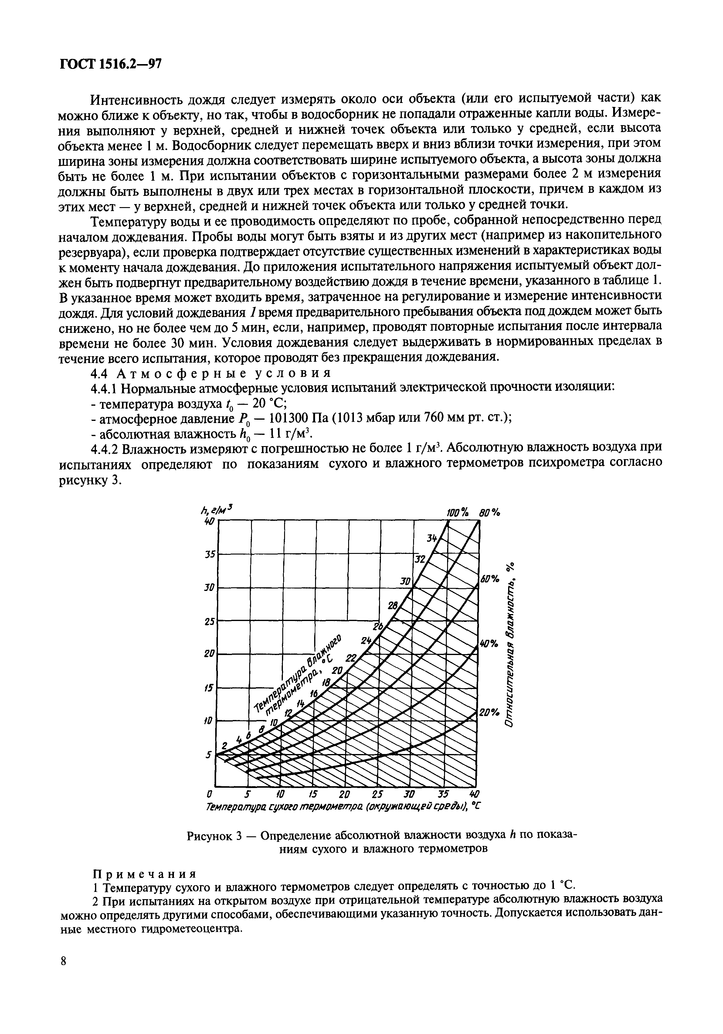 ГОСТ 1516.2-97