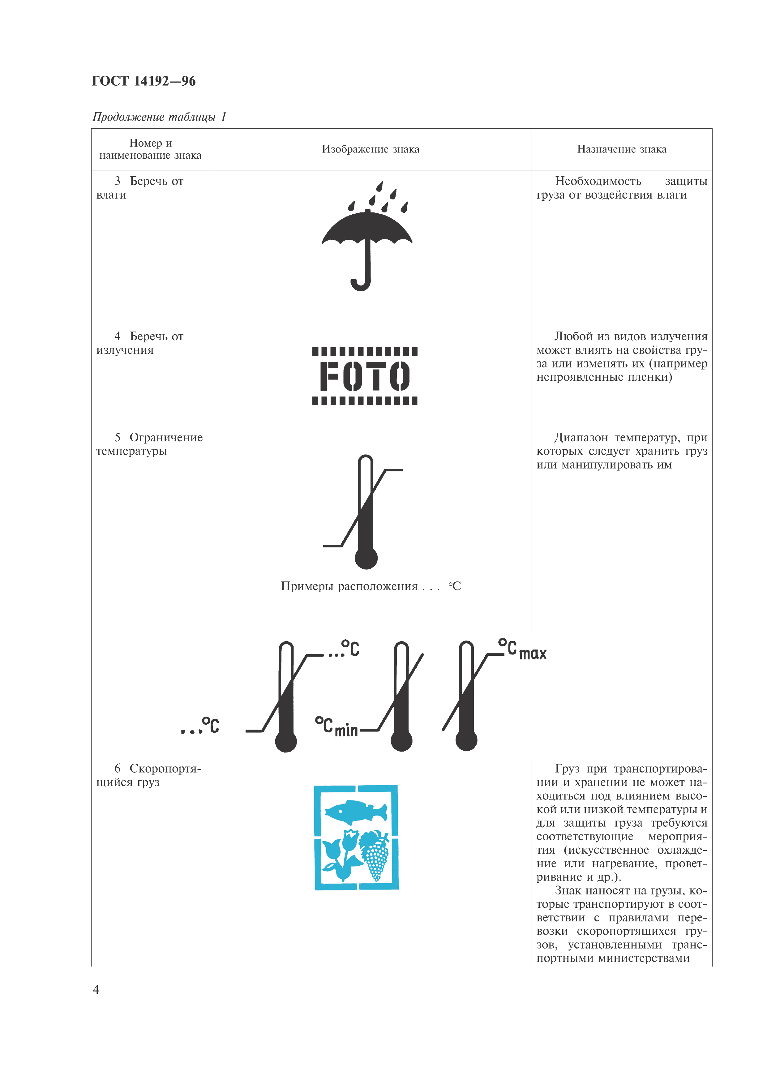 ГОСТ 14192-96