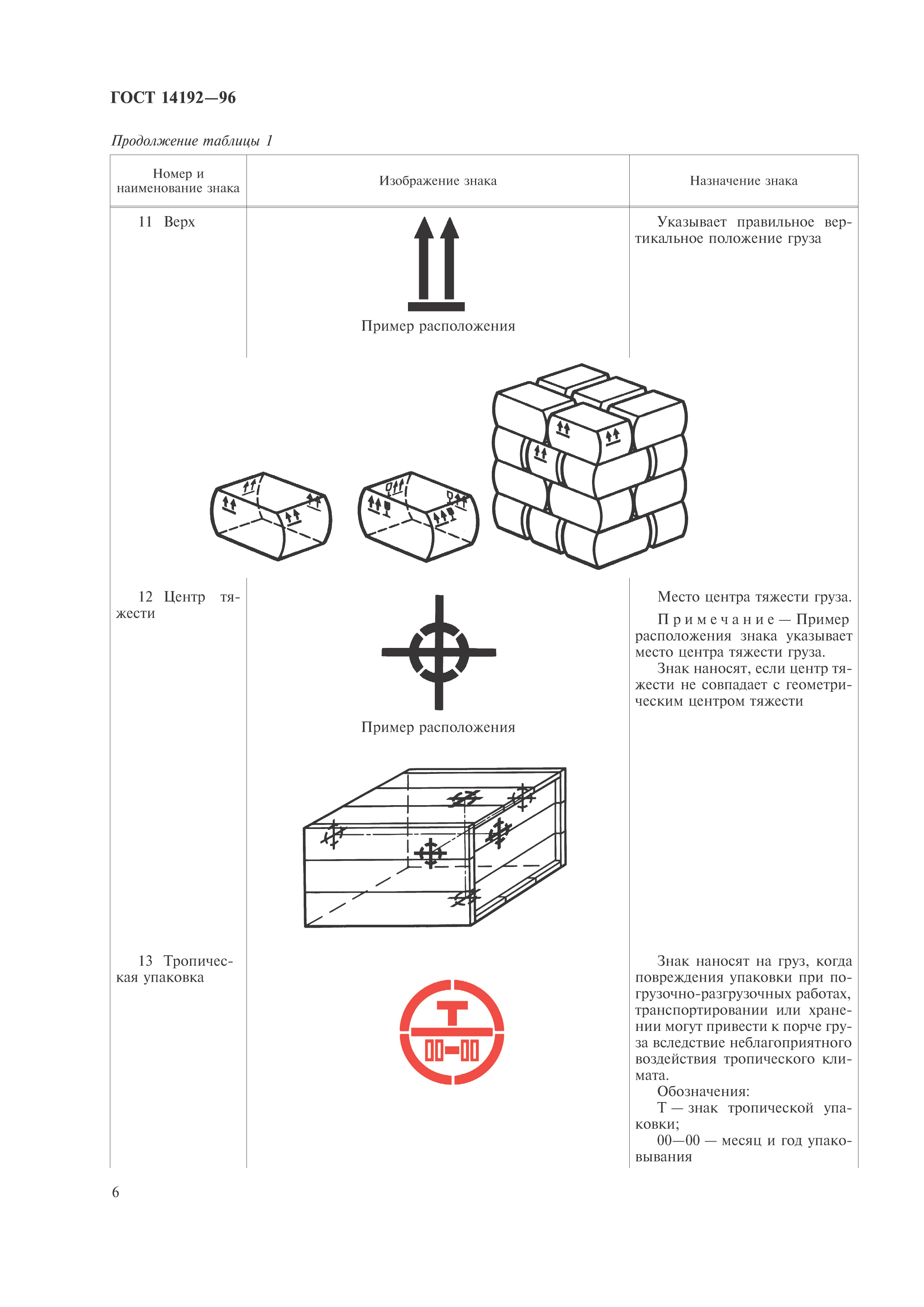 ГОСТ 14192-96