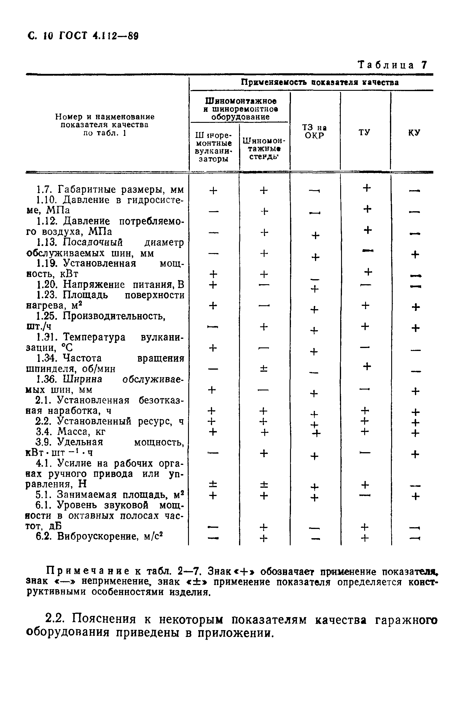 ГОСТ 4.112-89