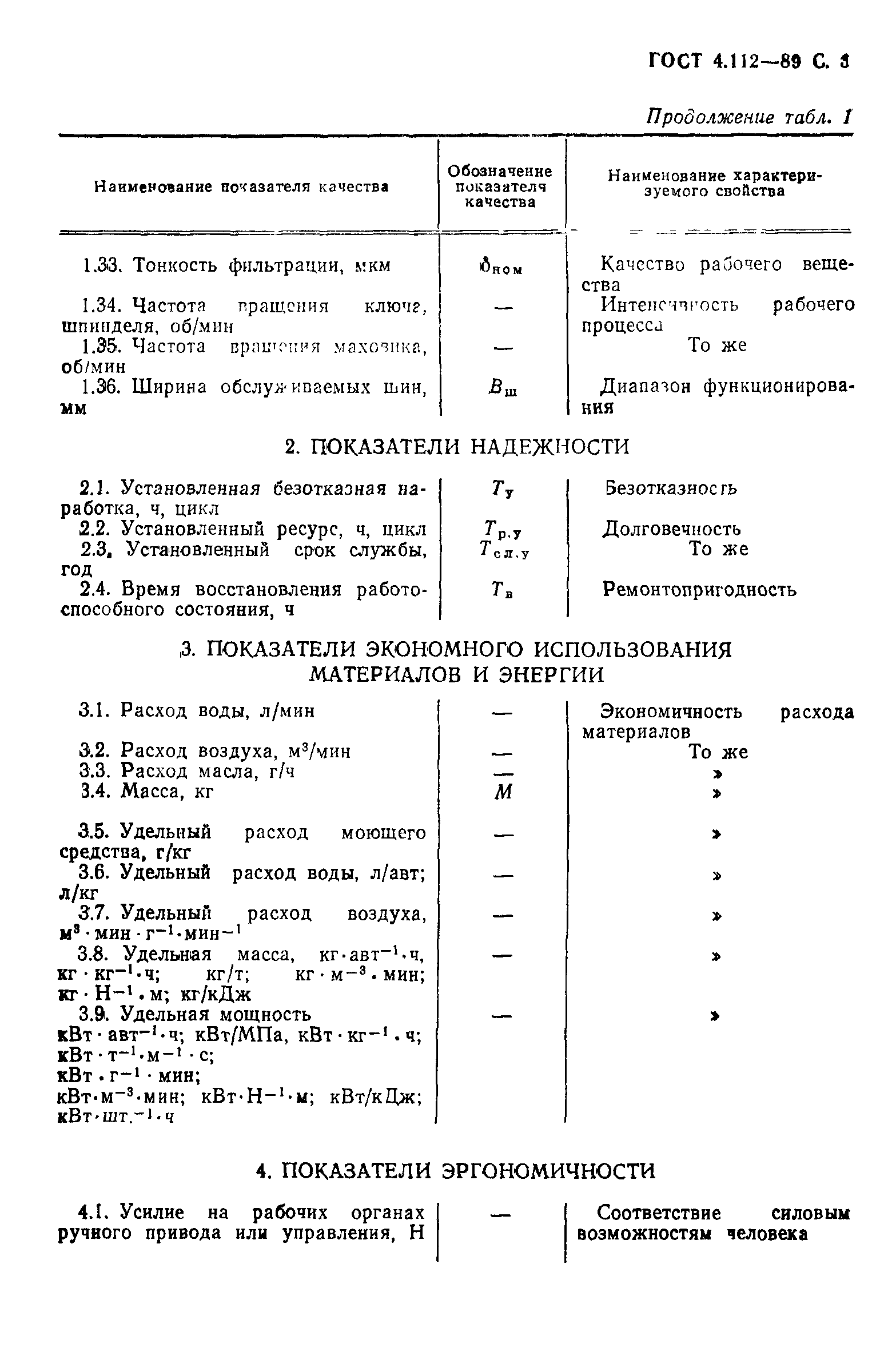 ГОСТ 4.112-89