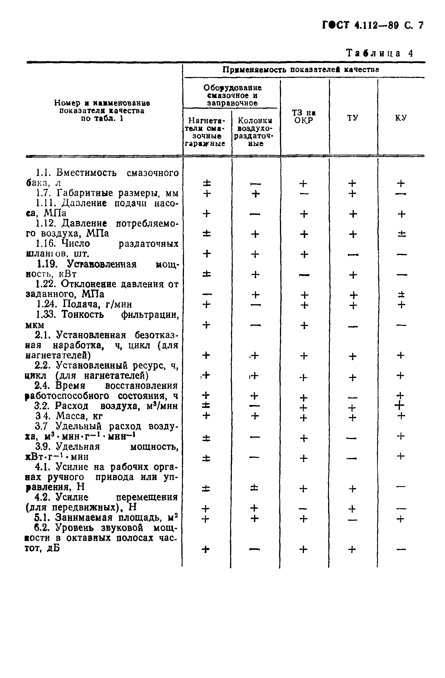 ГОСТ 4.112-89