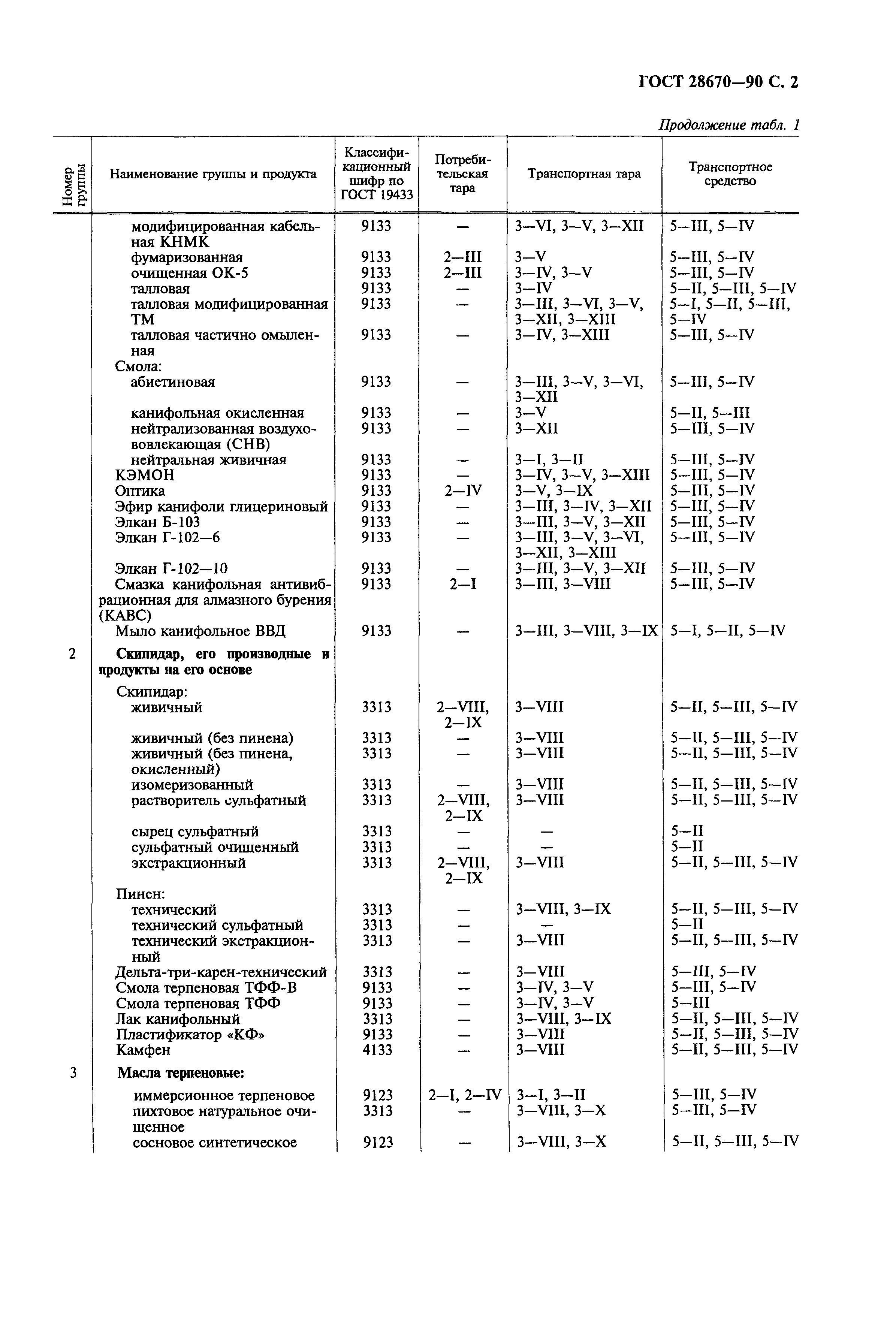 ГОСТ 28670-90