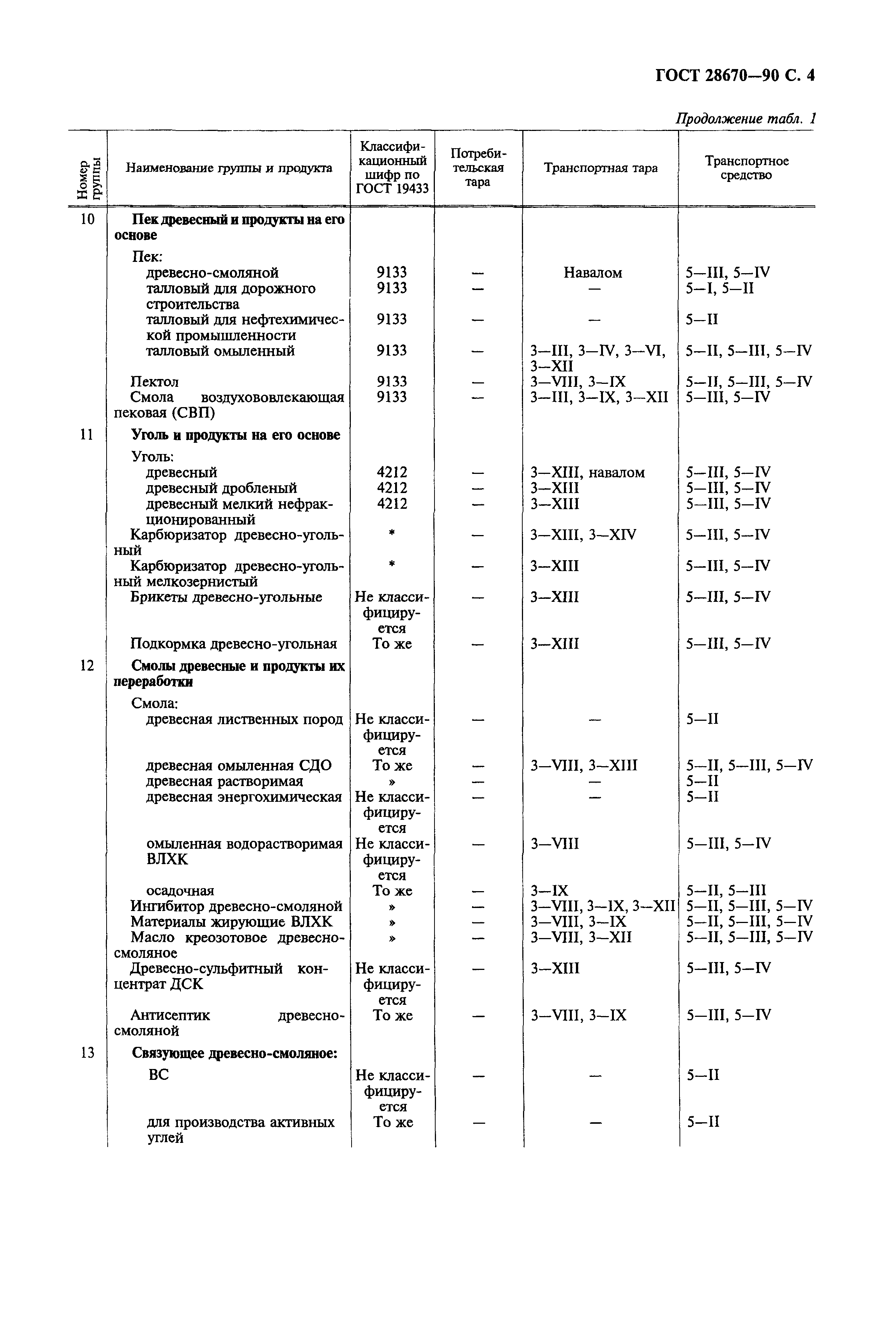 ГОСТ 28670-90